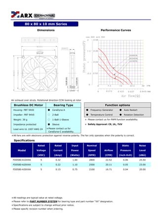 Dimensions Performance Curves
5.8¡Ó0.1(4X)
4,5¡Ó0.1(4X)
Air exhaust over struts. Rotational direction CCW looking at rotor
Brushless DC Motor Bearing Type Function options
Housing: PBT 94V0 ● CeraDyna A ● Frequency Generator ● Auto Restart
Impeller: PBT 94V0 ○ 2-Ball ● Temperature Control ● Rotation Detection
Weight: 39 g ○ 1-Ball-1-Sleeve ＊ Please contact us for PWM function availability.
Impedance protected ● Sleeve ＊ Safety Approval: CE, UL, TUV
Lead wire UL 1007 AWG 24 ＊Please contact us for
CeraDyna-C availability.
＊All fans are with electronic protection against reverse polarity. The fan only operates when the polarity is correct.
Specifications
Rated Rated Input Nominal Static Noise
Model Voltage Current Power Speed Airflow Pressure Level
(VDC) (Amp) (Watts) (RPM) (CFM) (inch-H2O) (dBA)
FD0580-A10XXA 5 0.32 1.60 2800 22.52 0.06 25.50
FD0580-A20XXA 5 0.22 1.10 2500 20.11 0.05 23.00
FD0580-A30XXA 5 0.15 0.75 2100 16.71 0.04 20.00
＊All readings are typical value at rated voltage.
＊Please refer to PART NUMBER SYSTEM for bearing type and part number “XX” designation.
＊Specifications are subject to change without prior notice.
＊Please specify revision number when ordering.
80 x 80 x 10 mm Series
 