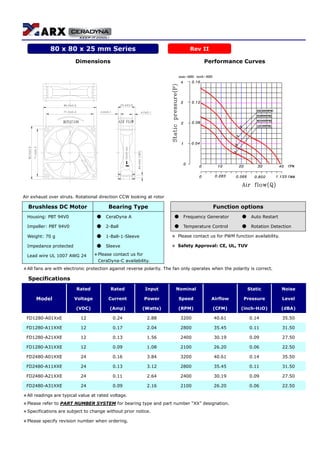 Dimensions Performance Curves
ROTATION AIR FLOW
Air exhaust over struts. Rotational direction CCW looking at rotor
Brushless DC Motor Bearing Type Function options
Housing: PBT 94V0 ● CeraDyna A ● Frequency Generator ● Auto Restart
Impeller: PBT 94V0 ● 2-Ball ● Temperature Control ● Rotation Detection
Weight: 70 g ● 1-Ball-1-Sleeve ＊ Please contact us for PWM function availability.
Impedance protected ● Sleeve ＊ Safety Approval: CE, UL, TUV
Lead wire UL 1007 AWG 24 ＊Please contact us for
CeraDyna-C availability.
＊All fans are with electronic protection against reverse polarity. The fan only operates when the polarity is correct.
Specifications
Rated Rated Input Nominal Static Noise
Model Voltage Current Power Speed Airflow Pressure Level
(VDC) (Amp) (Watts) (RPM) (CFM) (inch-H2O) (dBA)
FD1280-A01XxE 12 0.24 2.88 3200 40.61 0.14 35.50
FD1280-A11XXE 12 0.17 2.04 2800 35.45 0.11 31.50
FD1280-A21XXE 12 0.13 1.56 2400 30.19 0.09 27.50
FD1280-A31XXE 12 0.09 1.08 2100 26.20 0.06 22.50
FD2480-A01XXE 24 0.16 3.84 3200 40.61 0.14 35.50
FD2480-A11XXE 24 0.13 3.12 2800 35.45 0.11 31.50
FD2480-A21XXE 24 0.11 2.64 2400 30.19 0.09 27.50
FD2480-A31XXE 24 0.09 2.16 2100 26.20 0.06 22.50
＊All readings are typical value at rated voltage.
＊Please refer to PART NUMBER SYSTEM for bearing type and part number “XX” designation.
＊Specifications are subject to change without prior notice.
＊Please specify revision number when ordering.
80 x 80 x 25 mm Series Rev II
 