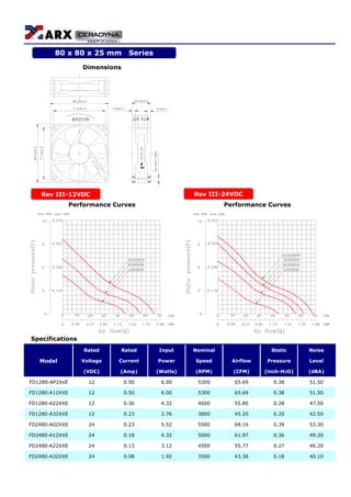 Dimensions
ROTATION AIR FLOW
Performance Curves Performance Curves
Specifications
Rated Rated Input Nominal Static Noise
Model Voltage Current Power Speed Airflow Pressure Level
(VDC) (Amp) (Watts) (RPM) (CFM) (inch-H2O) (dBA)
FD1280-AP2XxE 12 0.50 6.00 5300 65.69 0.38 51.50
FD1280-A12XXE 12 0.50 6.00 5300 65.69 0.38 51.50
FD1280-A22XXE 12 0.36 4.32 4600 55.80 0.28 47.50
FD1280-A32XXE 12 0.23 2.76 3800 45.20 0.20 42.50
FD2480-A02XXE 24 0.23 5.52 5500 68.16 0.39 53.30
FD2480-A12XXE 24 0.18 4.32 5000 61.97 0.36 49.30
FD2480-A22XXE 24 0.13 3.12 4500 55.77 0.27 46.20
FD2480-A32XXE 24 0.08 1.92 3500 43.38 0.18 40.10
80 x 80 x 25 mm Series
Rev III-24VDCRev III-12VDC
 