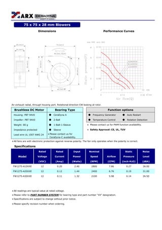 Dimensions Performance Curves
Air exhaust radial, through housing port. Rotational direction CW looking at rotor.
Brushless DC Motor Bearing Type Function options
Housing: PBT 94V0 ● CeraDyna A ● Frequency Generator ● Auto Restart
Impeller: PBT 94V0 ● 2-Ball ● Temperature Control ● Rotation Detection
Weight: 80 g ● 1-Ball-1-Sleeve ＊ Please contact us for PWM function availability.
Impedance protected ● Sleeve ＊ Safety Approval: CE, UL, TUV
Lead wire UL 1007 AWG 24 ＊Please contact us for
CeraDyna-C availability.
＊All fans are with electronic protection against reverse polarity. The fan only operates when the polarity is correct.
Specifications
Rated Rated Input Nominal Static Noise
Model Voltage Current Power Speed Airflow Pressure Level
(VDC) (Amp) (Watts) (RPM) (CFM) (inch-H2O) (dBA)
FW1275-A10XXE 12 0.20 2.40 2800 7.86 0.27 36.00
FW1275-A20XXE 12 0.12 1.44 2400 6.76 0.19 31.00
FW1275-A30XXE 12 0.11 1.32 2100 5.98 0.14 26.50
＊All readings are typical value at rated voltage.
＊Please refer to PART NUMBER SYSTEM for bearing type and part number “XX” designation.
＊Specifications are subject to change without prior notice.
＊Please specify revision number when ordering.
75 x 75 x 28 mm Blowers
 