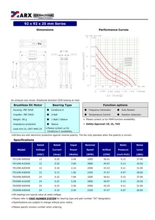 Dimensions Performance Curves
ROTATION
PBT-(GF30)
AIR FLOW
Air exhaust over struts. Rotational direction CCW looking at rotor
Brushless DC Motor Bearing Type Function options
Housing: PBT 94V0 ● CeraDyna A ● Frequency Generator ● Auto Restart
Impeller: PBT 94V0 ● 2-Ball ● Temperature Control ● Rotation Detection
Weight: 90 g ● 1-Ball-1-Sleeve ＊ Please contact us for PWM function availability.
Impedance protected ● Sleeve ＊ Safety Approval: CE, UL, TUV
Lead wire UL 1007 AWG 24 ＊Please contact us for
CeraDyna-C availability.
＊All fans are with electronic protection against reverse polarity. The fan only operates when the polarity is correct.
Specifications
Rated Rated Input Nominal Static Noise
Model Voltage Current Power Speed Airflow Pressure Level
(VDC) (Amp) (Watts) (RPM) (CFM) (inch-H2O) (dBA)
FD1290-A00XXE 12 0.29 3.48 3200 56.61 0.15 37.00
FD1290-A10XXE 12 0.25 3.00 2800 49.97 0.13 34.50
FD1290-A20XXE 12 0.18 2.16 2400 43.33 0.11 31.00
FD1290-A30XXE 12 0.13 1.56 2100 37.47 0.07 28.00
FD2490-A00XXE 24 0.32 7.68 3200 56.61 0.15 37.00
FD2490-A10XXE 24 0.22 5.28 2800 49.97 0.13 34.50
FD2490-A20XXE 24 0.14 3.36 2400 43.33 0.11 31.00
FD2490-A30XXE 24 0.10 2.40 2100 37.47 0.07 28.00
＊All readings are typical value at rated voltage.
＊Please refer to PART NUMBER SYSTEM for bearing type and part number “XX” designation.
＊Specifications are subject to change without prior notice.
＊Please specify revision number when ordering.
92 x 92 x 25 mm Series
 