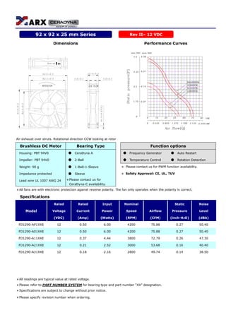 Dimensions Performance Curves
ROTATION
PBT-(GF30)
AIR FLOW
Air exhaust over struts. Rotational direction CCW looking at rotor
Brushless DC Motor Bearing Type Function options
Housing: PBT 94V0 ● CeraDyna A ● Frequency Generator ● Auto Restart
Impeller: PBT 94V0 ● 2-Ball ● Temperature Control ● Rotation Detection
Weight: 90 g ● 1-Ball-1-Sleeve ＊ Please contact us for PWM function availability.
Impedance protected ● Sleeve ＊ Safety Approval: CE, UL, TUV
Lead wire UL 1007 AWG 24 ＊Please contact us for
CeraDyna-C availability.
＊All fans are with electronic protection against reverse polarity. The fan only operates when the polarity is correct.
Specifications
Rated Rated Input Nominal Static Noise
Model Voltage Current Power Speed Airflow Pressure Level
(VDC) (Amp) (Watts) (RPM) (CFM) (inch-H2O) (dBA)
FD1290-AP1XXE 12 0.50 6.00 4200 75.88 0.27 50.40
FD1290-A01XXE 12 0.50 6.00 4200 75.88 0.27 50.40
FD1290-A11XXE 12 0.37 4.44 3800 72.79 0.26 47.30
FD1290-A21XXE 12 0.21 2.52 3000 53.68 0.16 40.40
FD1290-A31XXE 12 0.18 2.16 2800 49.74 0.14 38.50
＊All readings are typical value at rated voltage.
＊Please refer to PART NUMBER SYSTEM for bearing type and part number “XX” designation.
＊Specifications are subject to change without prior notice.
＊Please specify revision number when ordering.
92 x 92 x 25 mm Series Rev II– 12 VDC
 