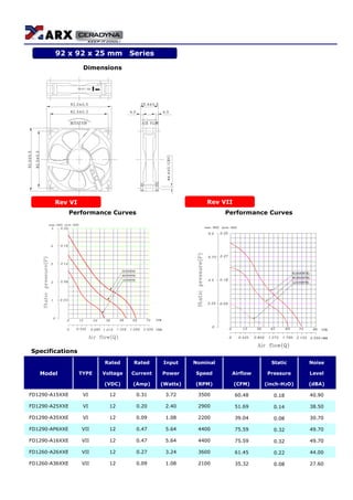 Dimensions
ROTATION
PBT-(GF30)
AIR FLOW
Performance Curves Performance Curves
Specifications
Rated Rated Input Nominal Static Noise
Model TYPE Voltage Current Power Speed Airflow Pressure Level
(VDC) (Amp) (Watts) (RPM) (CFM) (inch-H2O) (dBA)
FD1290-A15XXE VI 12 0.31 3.72 3500 60.48 0.18 40.90
FD1290-A25XXE VI 12 0.20 2.40 2900 51.69 0.14 38.50
FD1290-A35XXE VI 12 0.09 1.08 2200 39.04 0.08 30.70
FD1290-AP6XXE VII 12 0.47 5.64 4400 75.59 0.32 49.70
FD1290-A16XXE VII 12 0.47 5.64 4400 75.59 0.32 49.70
FD1260-A26XXE VII 12 0.27 3.24 3600 61.45 0.22 44.00
FD1260-A36XXE VII 12 0.09 1.08 2100 35.32 0.08 27.60
92 x 92 x 25 mm Series
Rev VIIRev VI
 