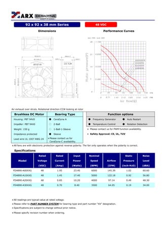 Dimensions Performance Curves
ROTATION AIR FLOW
Air exhaust over struts. Rotational direction CCW looking at rotor
Brushless DC Motor Bearing Type Function options
Housing: PBT 94V0 ● CeraDyna A ● Frequency Generator ● Auto Restart
Impeller: PBT 94V0 ○ 2-Ball ● Temperature Control ● Rotation Detection
Weight: 150 g ○ 1-Ball-1-Sleeve ＊ Please contact us for PWM function availability.
Impedance protected ● Sleeve ＊ Safety Approval: CE, UL, TUV
Lead wire UL 1007 AWG 24 ＊Please contact us for
CeraDyna-C availability.
＊All fans are with electronic protection against reverse polarity. The fan only operates when the polarity is correct.
Specifications
Rated Rated Input Nominal Static Noise
Model Voltage Current Power Speed Airflow Pressure Level
(VDC) (Amp) (Watts) (RPM) (CFM) (inch-H2O) (dBA)
FD4890-A00XXG 48 1.95 23.40 6000 145.39 1.02 60.60
FD4890-A10XXG 48 1.45 17.40 5000 122.18 0.92 56.80
FD4890-A20XXG 48 0.85 10.20 4000 97.14 0.49 48.30
FD4890-A30XXG 48 0.70 8.40 3500 64.05 0.19 34.00
＊All readings are typical value at rated voltage.
＊Please refer to PART NUMBER SYSTEM for bearing type and part number “XX” designation.
＊Specifications are subject to change without prior notice.
＊Please specify revision number when ordering.
92 x 92 x 38 mm Series 48 VDC
 