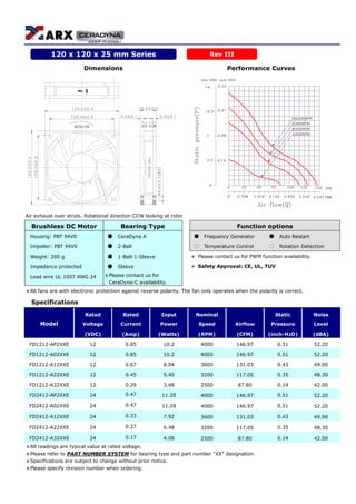 Dimensions Performance Curves
ROTATION AIR FLOW
Air exhaust over struts. Rotational direction CCW looking at rotor
Brushless DC Motor Bearing Type Function options
Housing: PBT 94V0 ● CeraDyna A ● Frequency Generator ● Auto Restart
Impeller: PBT 94V0 ● 2-Ball ○ Temperature Control ○ Rotation Detection
Weight: 200 g ● 1-Ball-1-Sleeve ＊ Please contact us for PWM function availability.
Impedance protected ● Sleeve ＊ Safety Approval: CE, UL, TUV
Lead wire UL 1007 AWG 24 ＊Please contact us for
CeraDyna-C availability.
＊All fans are with electronic protection against reverse polarity. The fan only operates when the polarity is correct.
Specifications
Rated Rated Input Nominal Static Noise
Model Voltage Current Power Speed Airflow Pressure Level
(VDC) (Amp) (Watts) (RPM) (CFM) (inch-H2O) (dBA)
FD1212-AP2XXE 12 0.85 10.2 4000 146.97 0.51 52.20
FD1212-A02XXE 12 0.85 10.2 4000 146.97 0.51 52.20
FD1212-A12XXE 12 0.67 8.04 3600 131.03 0.43 49.90
FD1212-A22XXE 12 0.45 5.40 3200 117.05 0.35 48.30
FD1212-A32XXE 12 0.29 3.48 2500 87.80 0.14 42.00
FD2412-AP2XXE 24 0.47 11.28 4000 146.97 0.51 52.20
FD2412-A02XXE 24 0.47 11.28 4000 146.97 0.51 52.20
FD2412-A12XXE 24 0.33 7.92 3600 131.03 0.43 49.90
FD2412-A22XXE 24 0.27 6.48 3200 117.05 0.35 48.30
FD2412-A32XXE 24 0.17 4.08 2500 87.80 0.14 42.00
＊All readings are typical value at rated voltage.
＊Please refer to PART NUMBER SYSTEM for bearing type and part number “XX” designation.
＊Specifications are subject to change without prior notice.
＊Please specify revision number when ordering.
120 x 120 x 25 mm Series Rev III
 