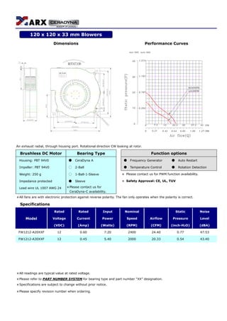 Dimensions Performance Curves
ROTATION
Air exhaust radial, through housing port. Rotational direction CW looking at rotor.
Brushless DC Motor Bearing Type Function options
Housing: PBT 94V0 ● CeraDyna A ● Frequency Generator ● Auto Restart
Impeller: PBT 94V0 ○ 2-Ball ● Temperature Control ● Rotation Detection
Weight: 250 g ○ 1-Ball-1-Sleeve ＊ Please contact us for PWM function availability.
Impedance protected ● Sleeve ＊ Safety Approval: CE, UL, TUV
Lead wire UL 1007 AWG 24 ＊Please contact us for
CeraDyna-C availability.
＊All fans are with electronic protection against reverse polarity. The fan only operates when the polarity is correct.
Specifications
Rated Rated Input Nominal Static Noise
Model Voltage Current Power Speed Airflow Pressure Level
(VDC) (Amp) (Watts) (RPM) (CFM) (inch-H2O) (dBA)
FW1212-A20XXF 12 0.60 7.20 2400 24.40 0.77 47.53
FW1212-A30XXF 12 0.45 5.40 2000 20.33 0.54 43.40
＊All readings are typical value at rated voltage.
＊Please refer to PART NUMBER SYSTEM for bearing type and part number “XX” designation.
＊Specifications are subject to change without prior notice.
＊Please specify revision number when ordering.
120 x 120 x 33 mm Blowers
 