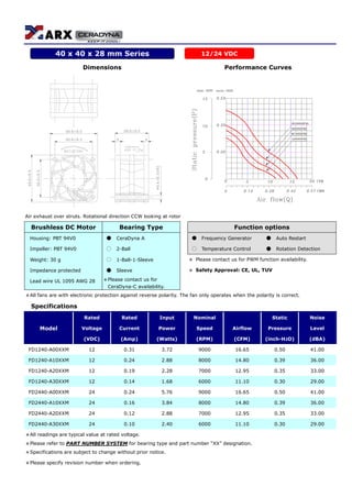 Dimensions Performance Curves
Air exhaust over struts. Rotational direction CCW looking at rotor
Brushless DC Motor Bearing Type Function options
Housing: PBT 94V0 ● CeraDyna A ● Frequency Generator ● Auto Restart
Impeller: PBT 94V0 ○ 2-Ball ○ Temperature Control ● Rotation Detection
Weight: 30 g ○ 1-Ball-1-Sleeve ＊ Please contact us for PWM function availability.
Impedance protected ● Sleeve ＊ Safety Approval: CE, UL, TUV
Lead wire UL 1095 AWG 28 ＊Please contact us for
CeraDyna-C availability.
＊All fans are with electronic protection against reverse polarity. The fan only operates when the polarity is correct.
Specifications
Rated Rated Input Nominal Static Noise
Model Voltage Current Power Speed Airflow Pressure Level
(VDC) (Amp) (Watts) (RPM) (CFM) (inch-H2O) (dBA)
FD1240-A00XXM 12 0.31 3.72 9000 16.65 0.50 41.00
FD1240-A10XXM 12 0.24 2.88 8000 14.80 0.39 36.00
FD1240-A20XXM 12 0.19 2.28 7000 12.95 0.35 33.00
FD1240-A30XXM 12 0.14 1.68 6000 11.10 0.30 29.00
FD2440-A00XXM 24 0.24 5.76 9000 16.65 0.50 41.00
FD2440-A10XXM 24 0.16 3.84 8000 14.80 0.39 36.00
FD2440-A20XXM 24 0.12 2.88 7000 12.95 0.35 33.00
FD2440-A30XXM 24 0.10 2.40 6000 11.10 0.30 29.00
＊All readings are typical value at rated voltage.
＊Please refer to PART NUMBER SYSTEM for bearing type and part number “XX” designation.
＊Specifications are subject to change without prior notice.
＊Please specify revision number when ordering.
40 x 40 x 28 mm Series 12/24 VDC
 