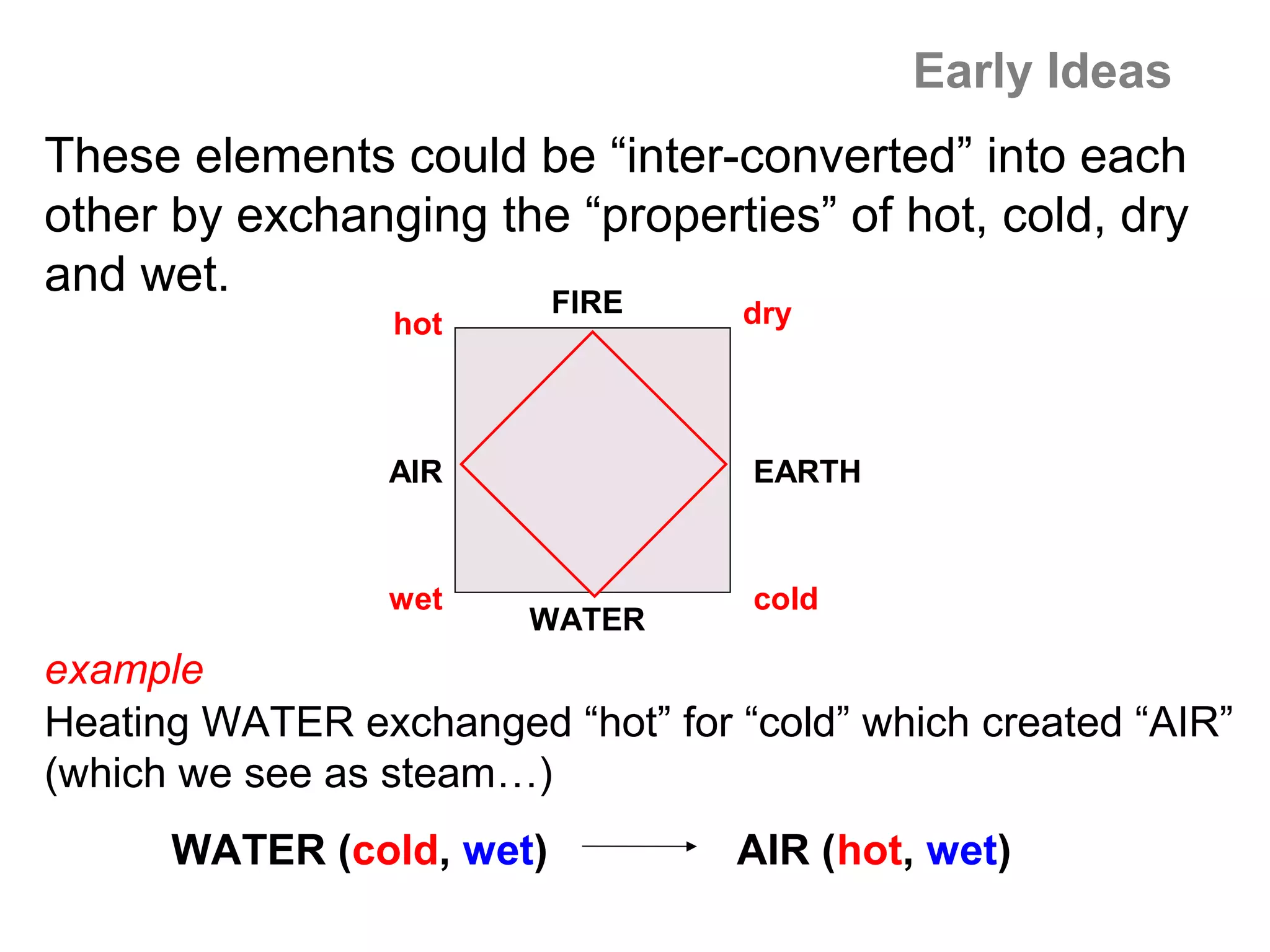 Early Ideas
These elements could be “inter-converted” into each
other by exchanging the “properties” of hot, cold, dry
and wet.              FIRE
                 hot               dry




                 AIR               EARTH



                 wet               cold
                        WATER
example
Heating WATER exchanged “hot” for “cold” which created “AIR”
(which we see as steam…)
      WATER (cold, wet)           AIR (hot, wet)
 
