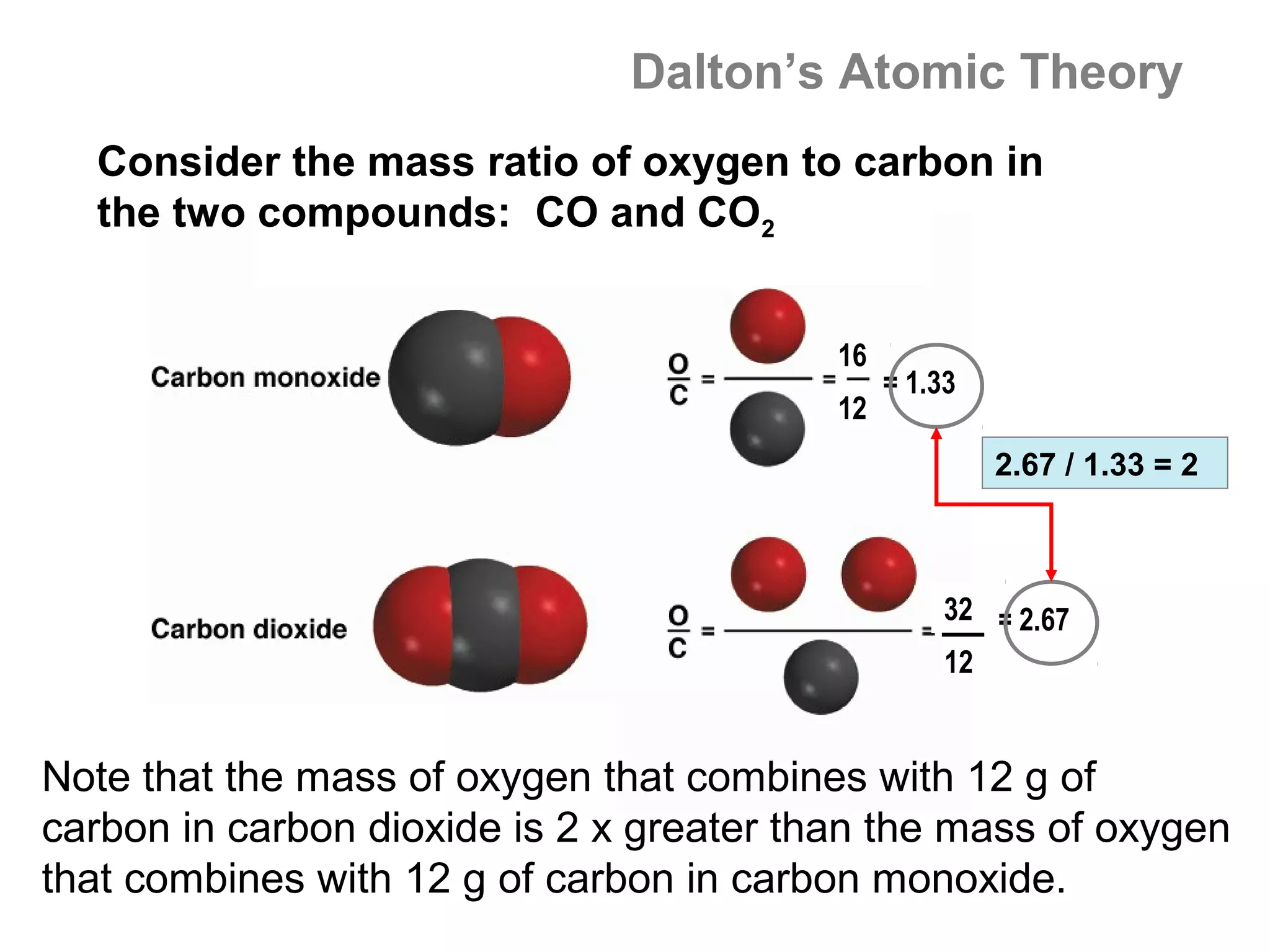Dalton’s Atomic Theory
  Consider the mass ratio of oxygen to carbon in
  the two compounds: CO and CO2


                                          16
                                               = 1.33
                                          12
                                                        2.67 / 1.33 = 2



                                                    32 = 2.67
                                                    12


Note that the mass of oxygen that combines with 12 g of
carbon in carbon dioxide is 2 x greater than the mass of oxygen
that combines with 12 g of carbon in carbon monoxide.
 