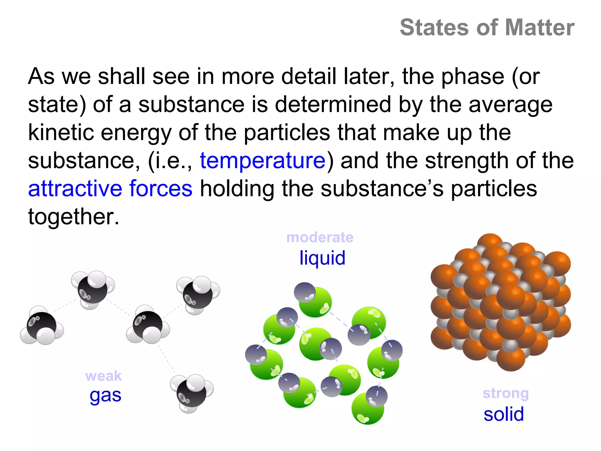 States of Matter

As we shall see in more detail later, the phase (or
state) of a substance is determined by the average
kinetic energy of the particles that make up the
substance, (i.e., temperature) and the strength of the
attractive forces holding the substance’s particles
together.
                         moderate
                          liquid




     weak
      gas                                   strong
                                             solid
 