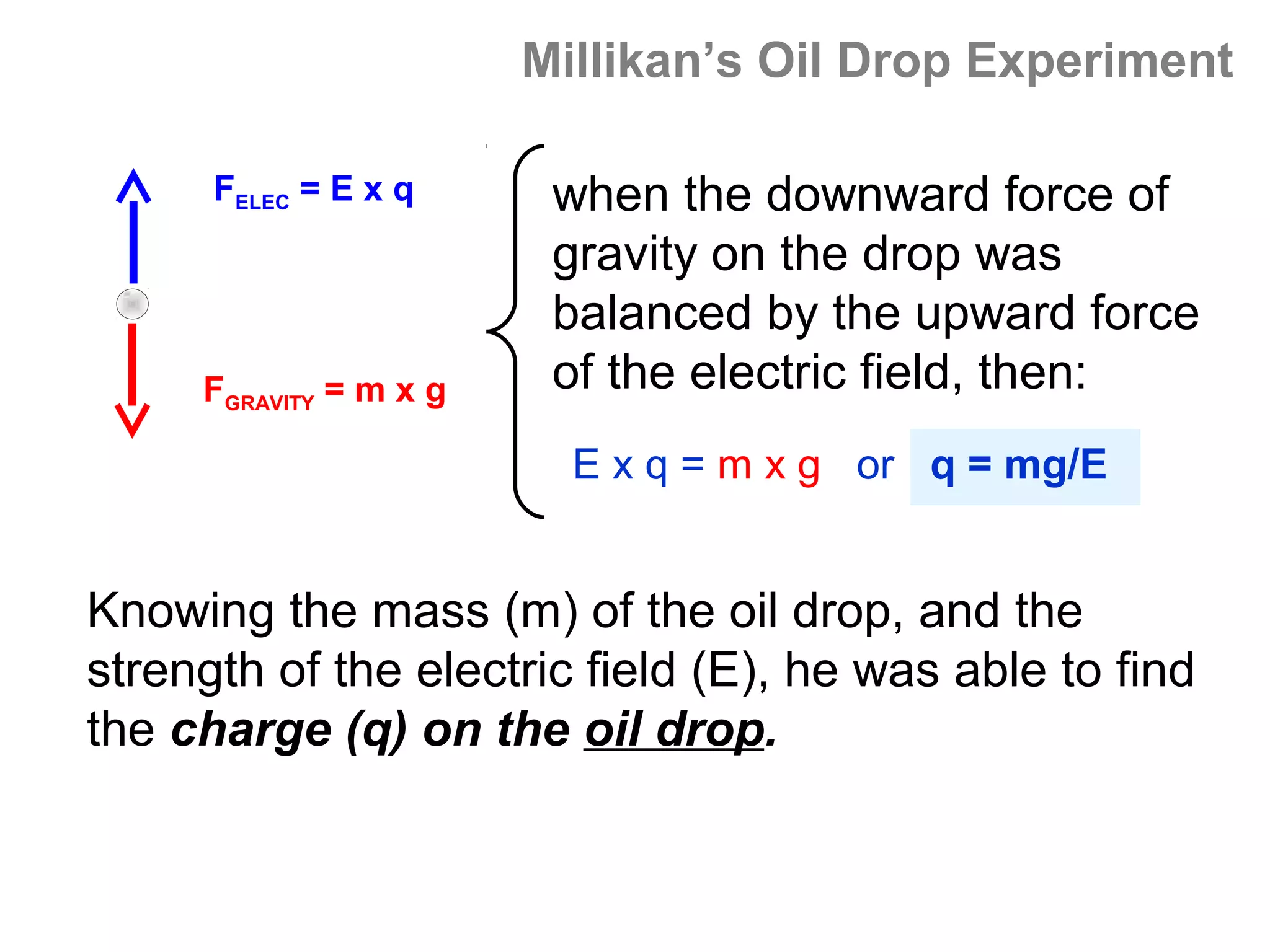 Millikan’s Oil Drop Experiment

      FELEC = E x q      when the downward force of
                         gravity on the drop was
                         balanced by the upward force
     FGRAVITY = m x g    of the electric field, then:
                          E x q = m x g or q = mg/E


Knowing the mass (m) of the oil drop, and the
strength of the electric field (E), he was able to find
the charge (q) on the oil drop.
 