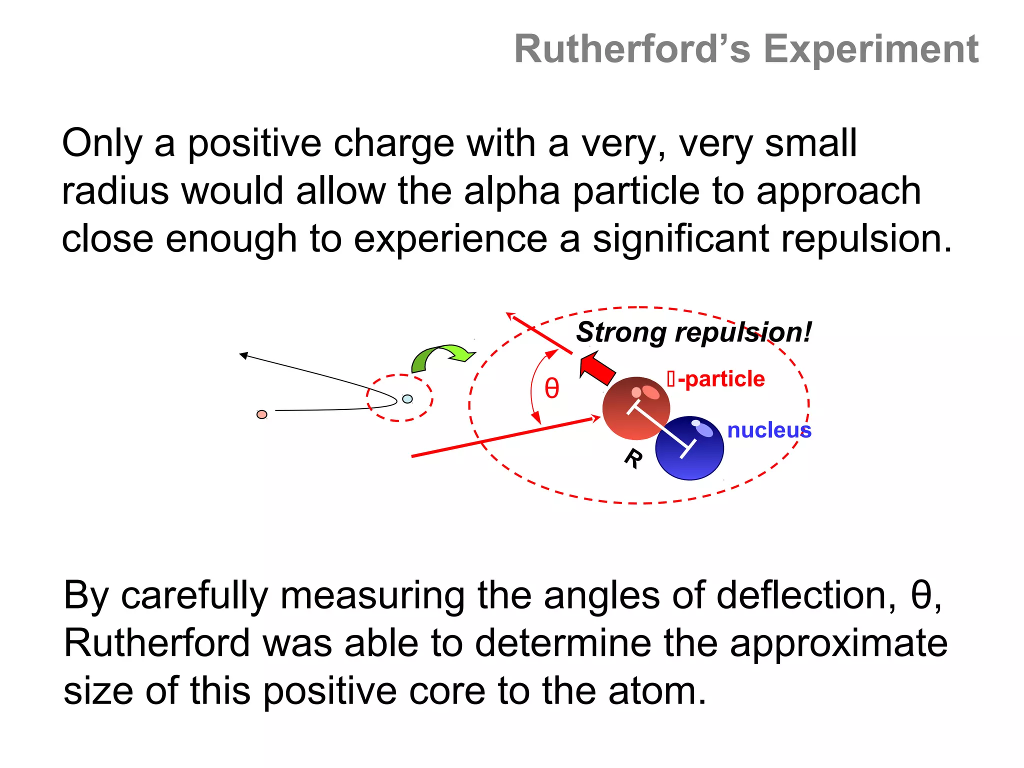 Rutherford’s Experiment

Only a positive charge with a very, very small
radius would allow the alpha particle to approach
close enough to experience a significant repulsion.

                               Strong repulsion!
                                      -particle
                           θ
                                            nucleus
                                  R




By carefully measuring the angles of deflection, θ,
Rutherford was able to determine the approximate
size of this positive core to the atom.
 