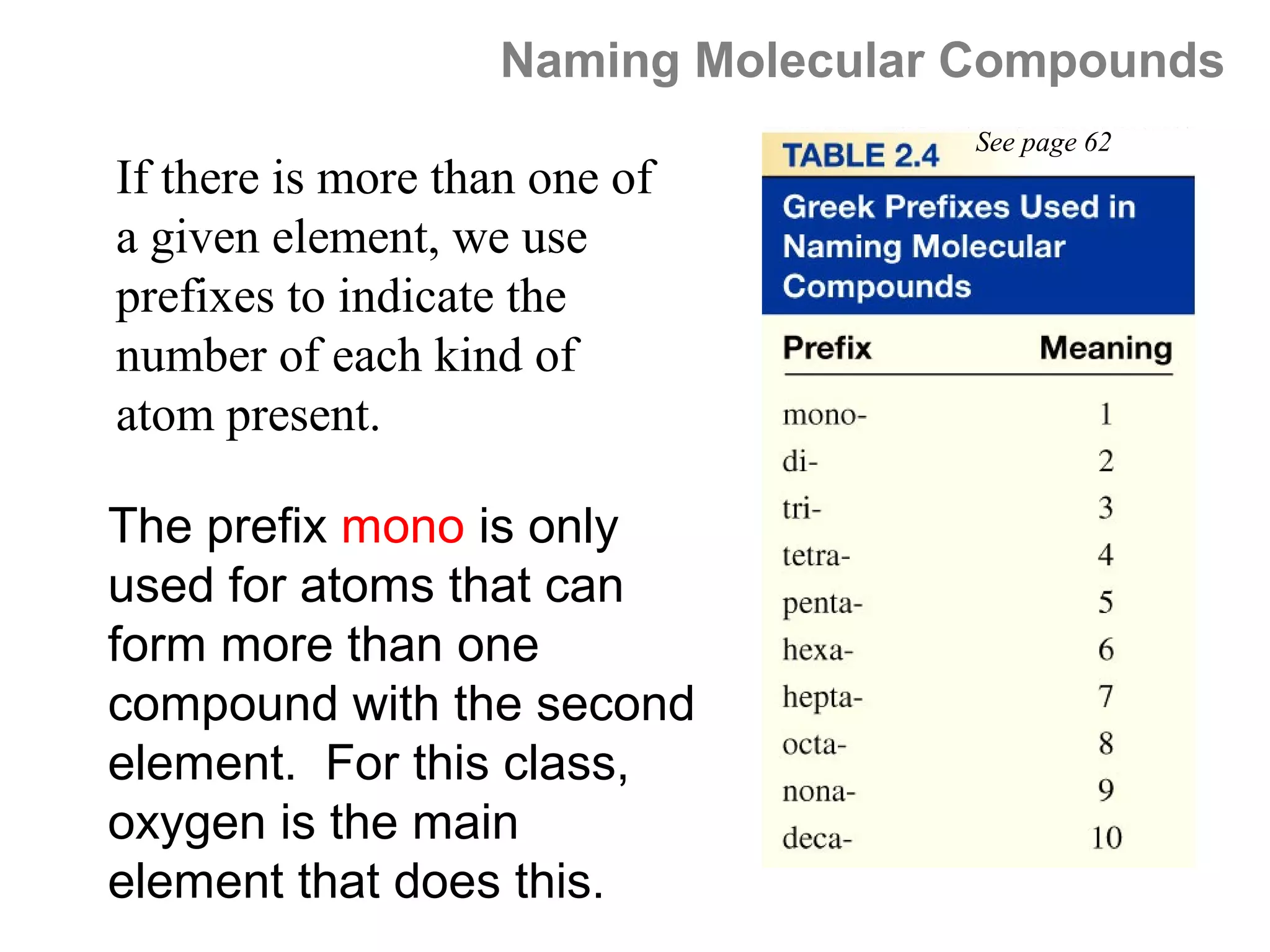Naming Molecular Compounds
                                     See page 62
If there is more than one of
a given element, we use
prefixes to indicate the
number of each kind of
atom present.

The prefix mono is only
used for atoms that can
form more than one
compound with the second
element. For this class,
oxygen is the main
element that does this.
 