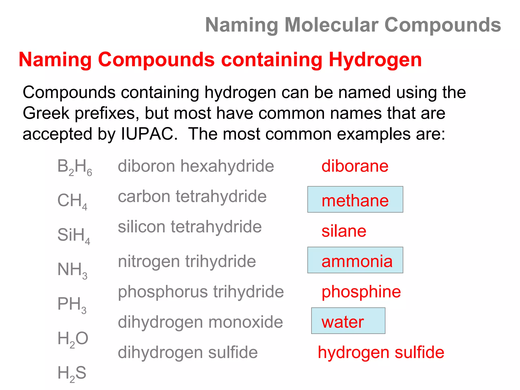Naming Molecular Compounds
Naming Compounds containing Hydrogen
Compounds containing hydrogen can be named using the
Greek prefixes, but most have common names that are
accepted by IUPAC. The most common examples are:
    B2H6   diboron hexahydride     diborane
    CH4    carbon tetrahydride     methane
    SiH4   silicon tetrahydride    silane

    NH3    nitrogen trihydride     ammonia
           phosphorus trihydride   phosphine
    PH3
           dihydrogen monoxide     water
    H2O
           dihydrogen sulfide      hydrogen sulfide
    H2S
 