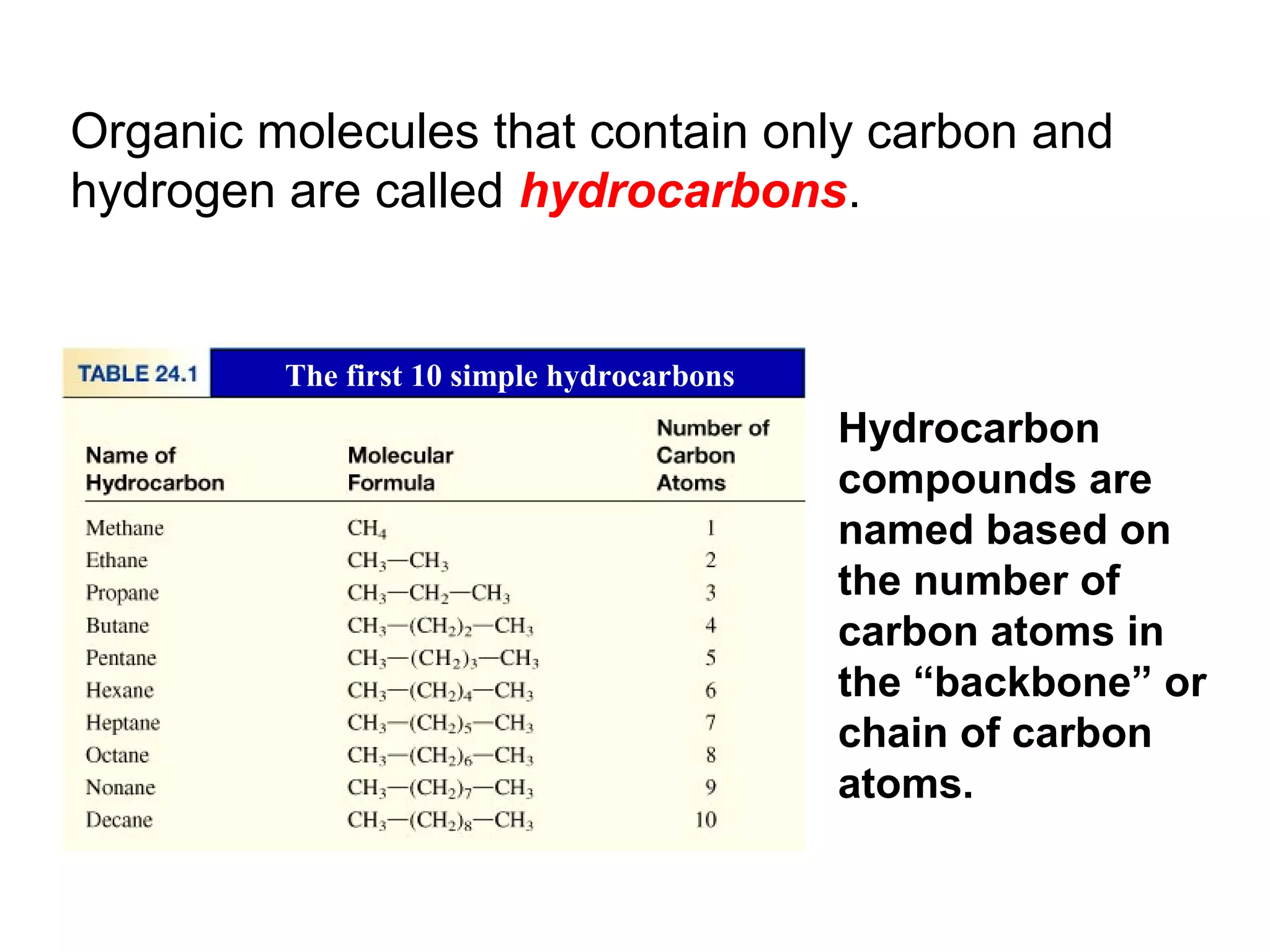 Organic molecules that contain only carbon and
hydrogen are called hydrocarbons.


         The first 10 simple hydrocarbons
                                            Hydrocarbon
                                            compounds are
                                            named based on
                                            the number of
                                            carbon atoms in
                                            the “backbone” or
                                            chain of carbon
                                            atoms.
 