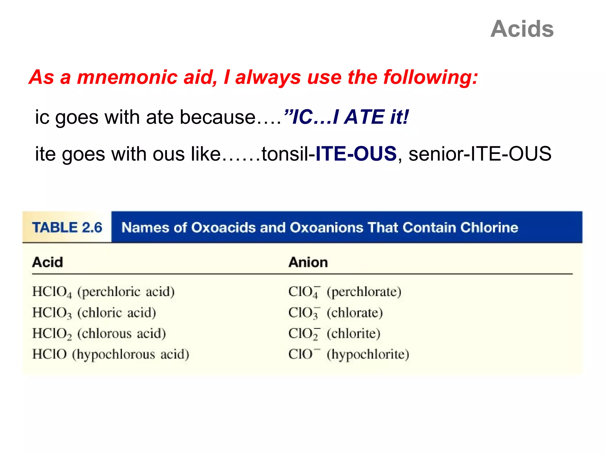 Acids

As a mnemonic aid, I always use the following:
ic goes with ate because….”IC…I ATE it!
ite goes with ous like……tonsil-ITE-OUS, senior-ITE-OUS
 