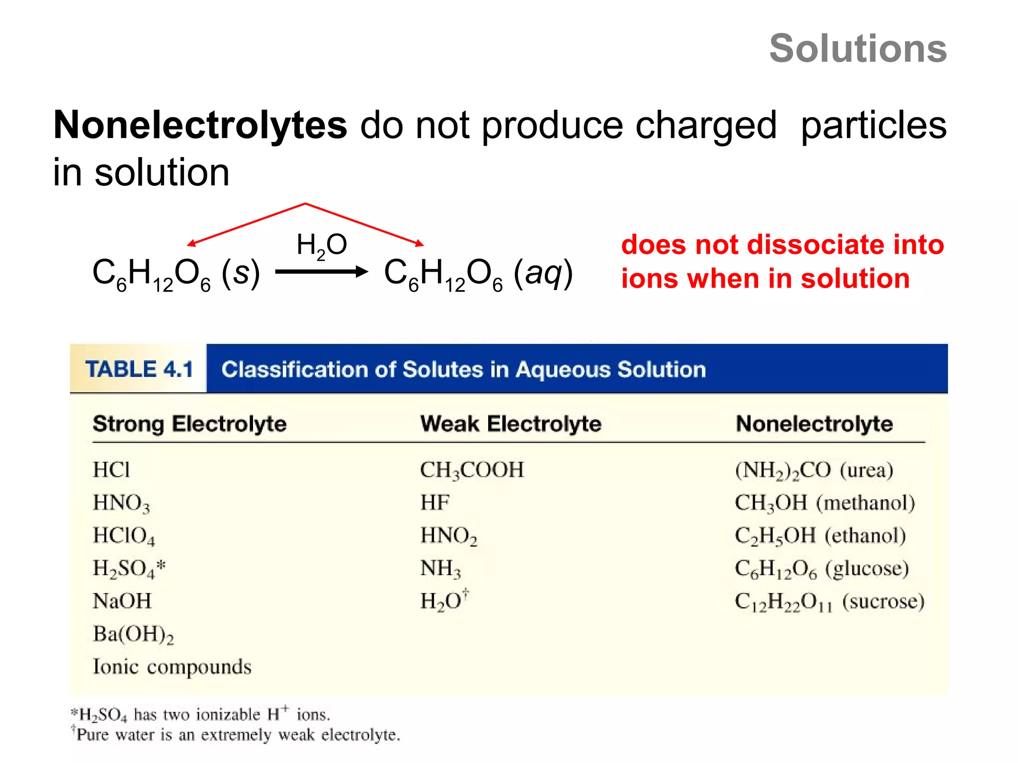 Solutions
Nonelectrolytes do not produce charged particles
in solution
                H2O                  does not dissociate into
  C6H12O6 (s)         C6H12O6 (aq)   ions when in solution
 
