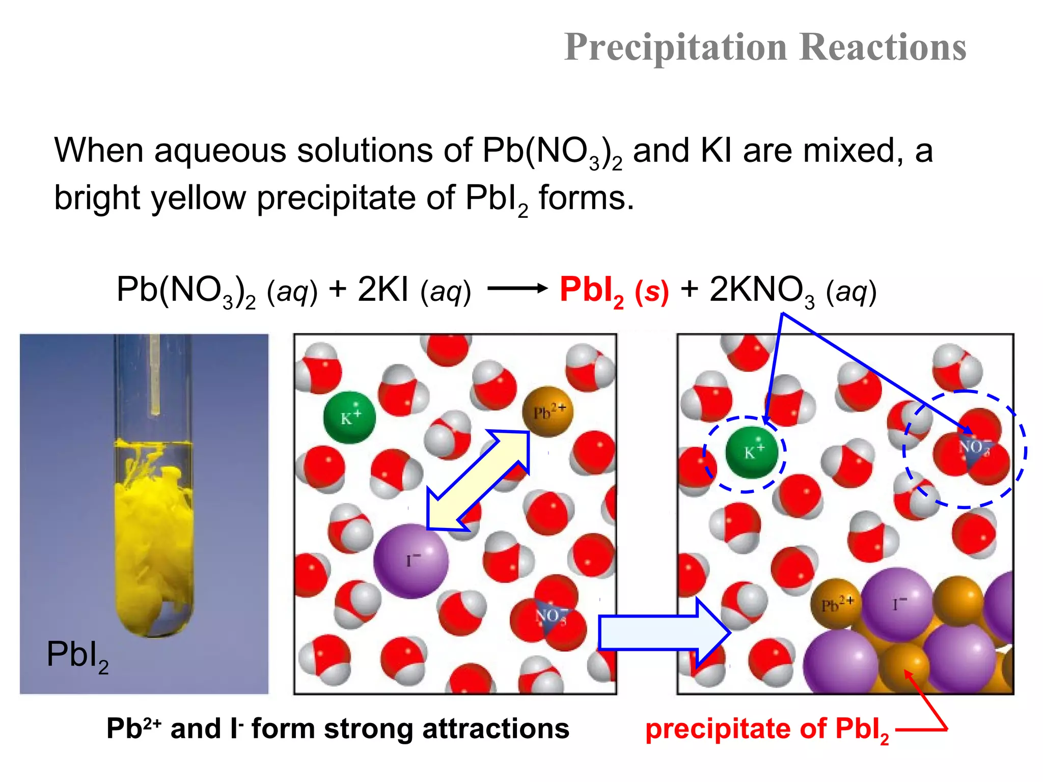 Precipitation Reactions

When aqueous solutions of Pb(NO3)2 and KI are mixed, a
bright yellow precipitate of PbI2 forms.

       Pb(NO3)2 (aq) + 2KI (aq)      PbI2 (s) + 2KNO3 (aq)




PbI2

   Pb2+ and I- form strong attractions    precipitate of PbI2
 