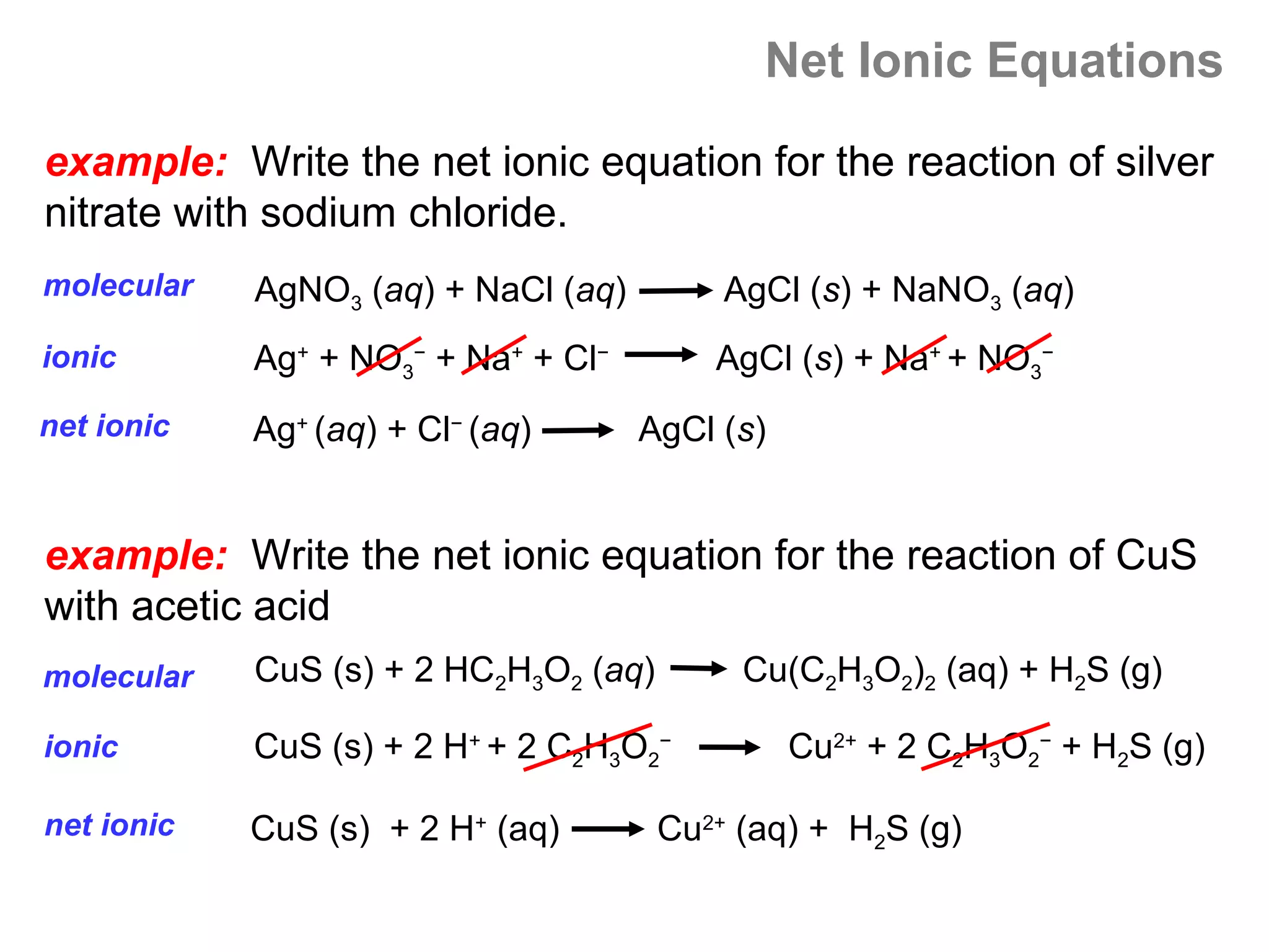 Net Ionic Equations

example: Write the net ionic equation for the reaction of silver
nitrate with sodium chloride.
molecular   AgNO3 (aq) + NaCl (aq)         AgCl (s) + NaNO3 (aq)
ionic       Ag+ + NO3− + Na+ + Cl−        AgCl (s) + Na+ + NO3−
net ionic   Ag+ (aq) + Cl− (aq)      AgCl (s)


example: Write the net ionic equation for the reaction of CuS
with acetic acid
molecular   CuS (s) + 2 HC2H3O2 (aq)        Cu(C2H3O2)2 (aq) + H2S (g)

ionic       CuS (s) + 2 H+ + 2 C2H3O2−          Cu2+ + 2 C2H3O2− + H2S (g)

net ionic   CuS (s) + 2 H+ (aq)        Cu2+ (aq) + H2S (g)
 
