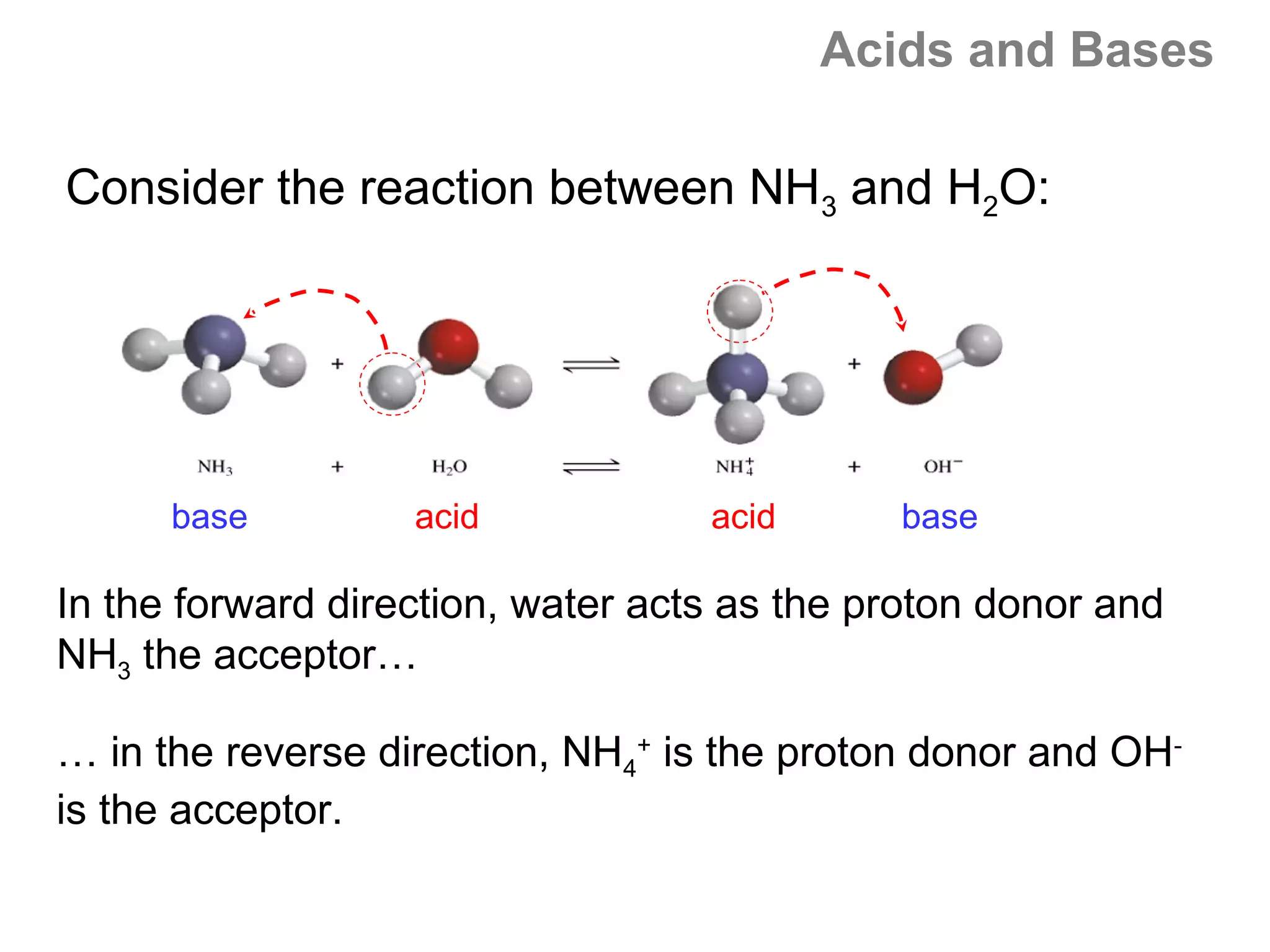 Acids and Bases

Consider the reaction between NH3 and H2O:




      base         acid            acid      base

In the forward direction, water acts as the proton donor and
NH3 the acceptor…

… in the reverse direction, NH4+ is the proton donor and OH-
is the acceptor.
 