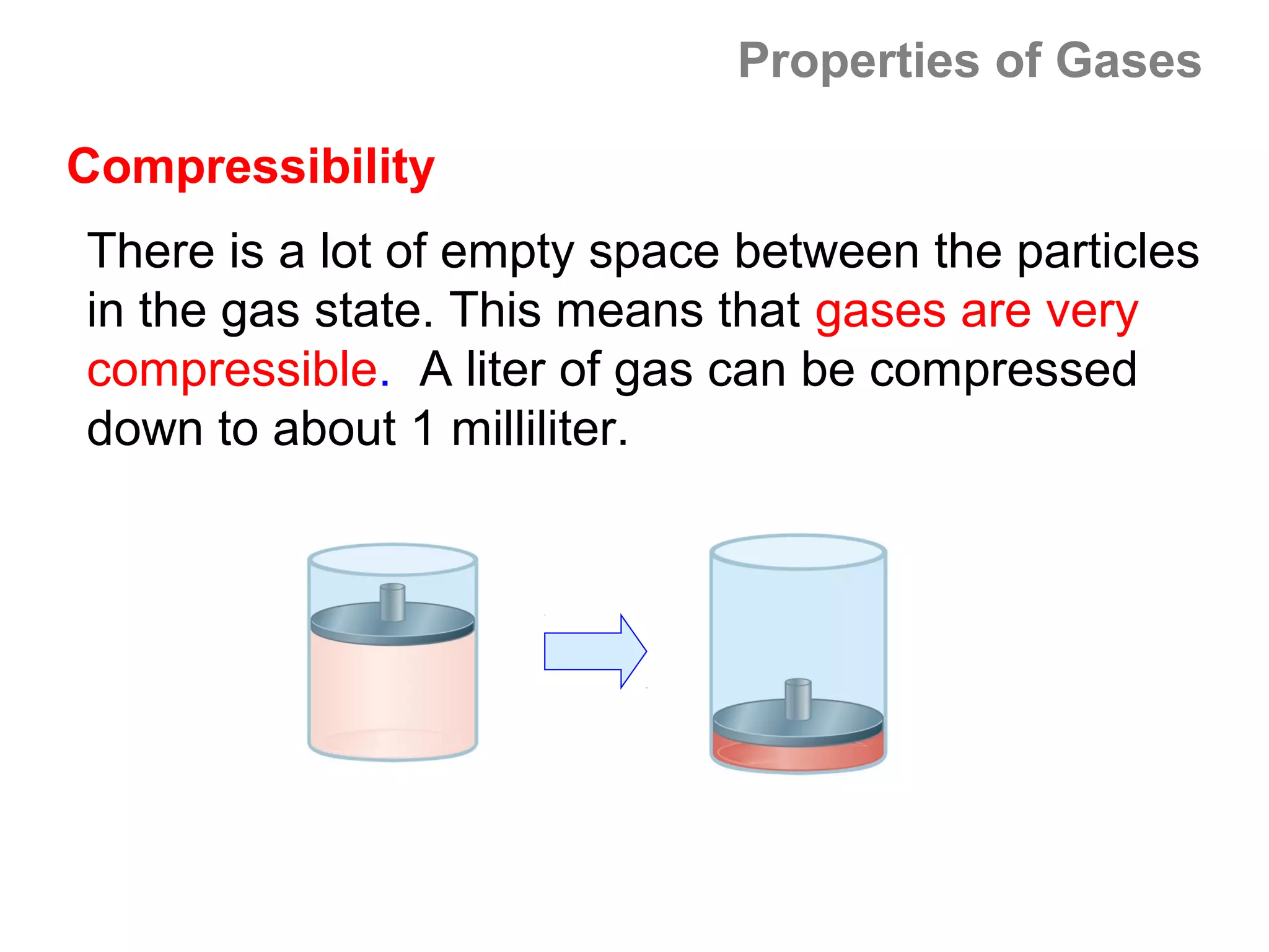 Properties of Gases

Compressibility
There is a lot of empty space between the particles
in the gas state. This means that gases are very
compressible. A liter of gas can be compressed
down to about 1 milliliter.
 