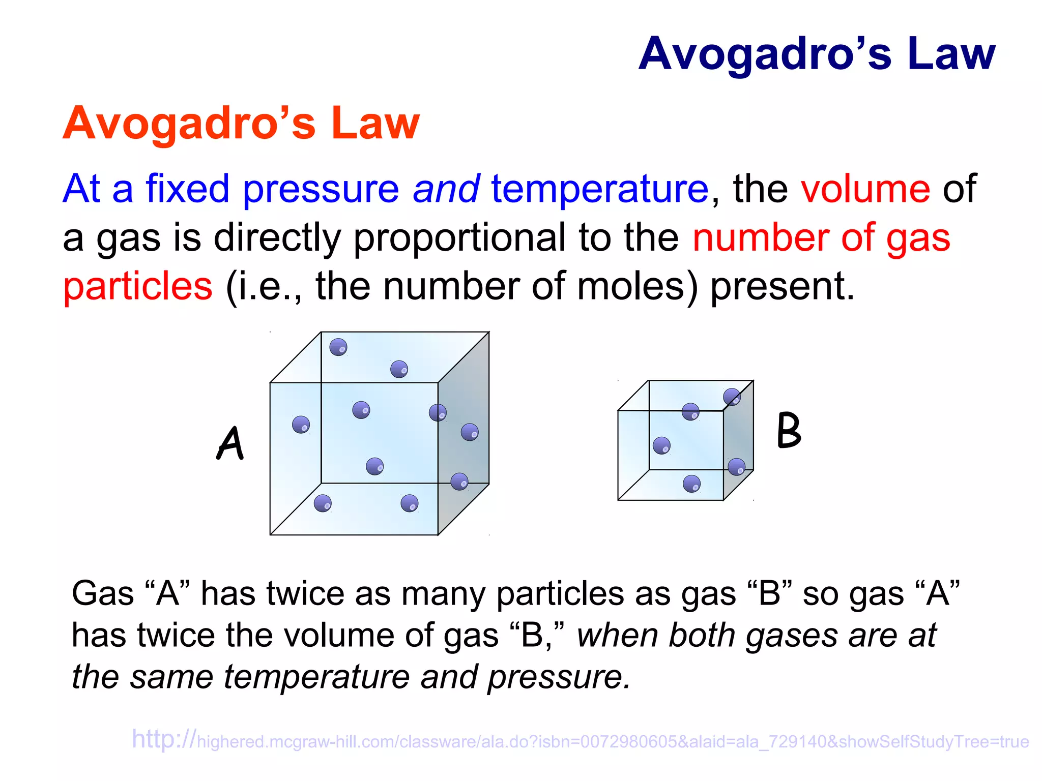 Avogadro’s Law
Avogadro’s Law
At a fixed pressure and temperature, the volume of
a gas is directly proportional to the number of gas
particles (i.e., the number of moles) present.


            A                                                                B


Gas “A” has twice as many particles as gas “B” so gas “A”
has twice the volume of gas “B,” when both gases are at
the same temperature and pressure.
   http://highered.mcgraw-hill.com/classware/ala.do?isbn=0072980605&alaid=ala_729140&showSelfStudyTree=true
 