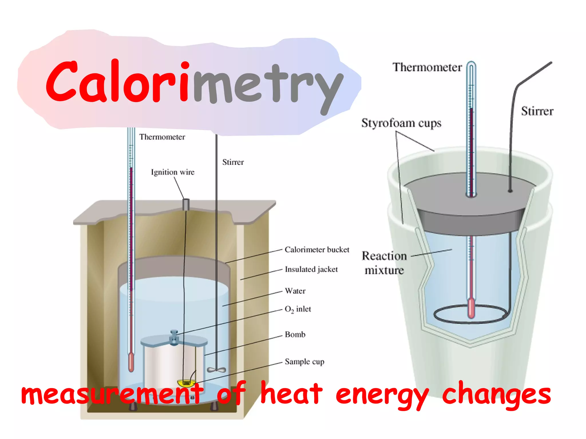 Calorimetry




measurement of heat energy changes
 