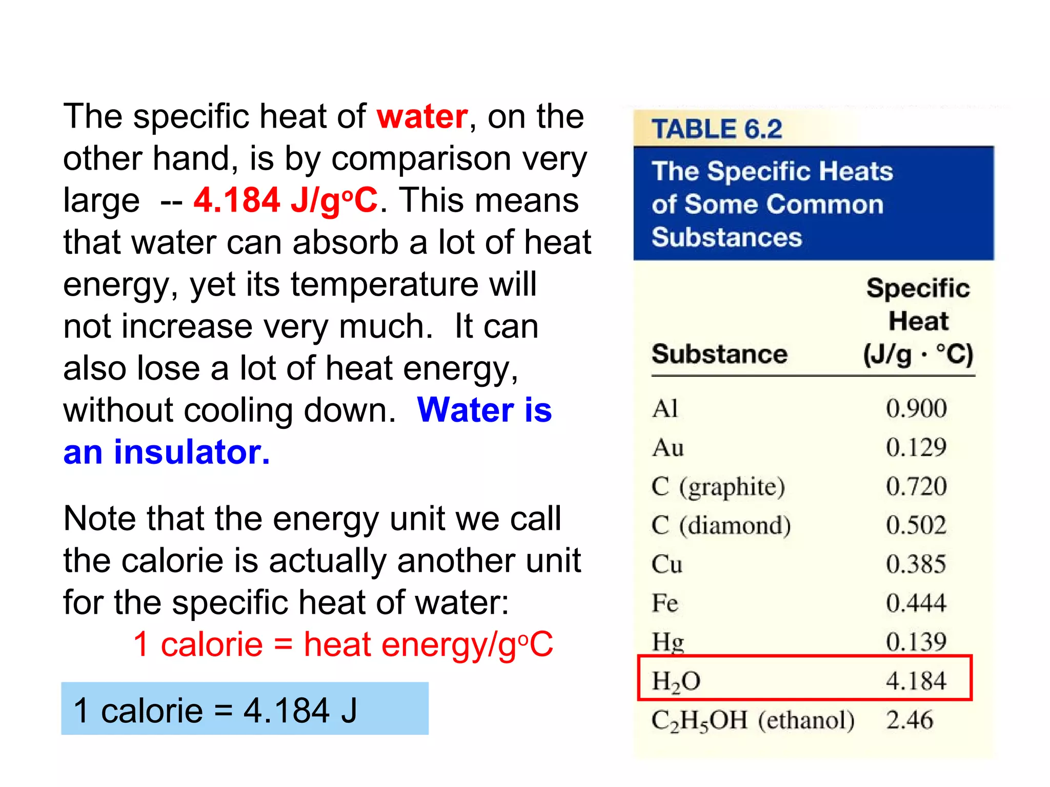 The specific heat of water, on the
other hand, is by comparison very
large -- 4.184 J/goC. This means
that water can absorb a lot of heat
energy, yet its temperature will
not increase very much. It can
also lose a lot of heat energy,
without cooling down. Water is
an insulator.
Note that the energy unit we call
the calorie is actually another unit
for the specific heat of water:
     1 calorie = heat energy/goC
1 calorie = 4.184 J
 