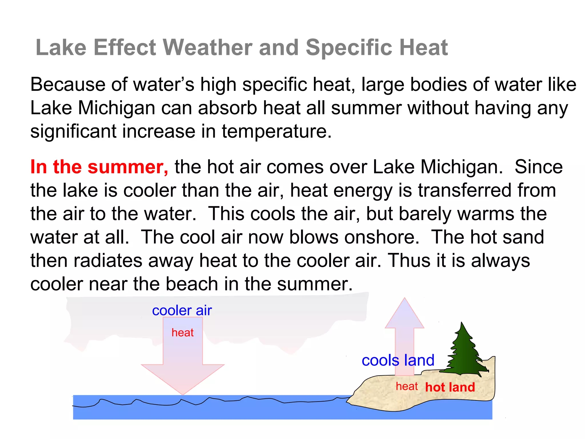 Lake Effect Weather and Specific Heat
Because of water’s high specific heat, large bodies of water like
Lake Michigan can absorb heat all summer without having any
significant increase in temperature.
In the summer, the hot air comes over Lake Michigan. Since
the lake is cooler than the air, heat energy is transferred from
the air to the water. This cools the air, but barely warms the
water at all. The cool air now blows onshore. The hot sand
then radiates away heat to the cooler air. Thus it is always
cooler near the beach in the summer.
              cooler air
                 heat

                                       cools land
                                           heat hot land
 