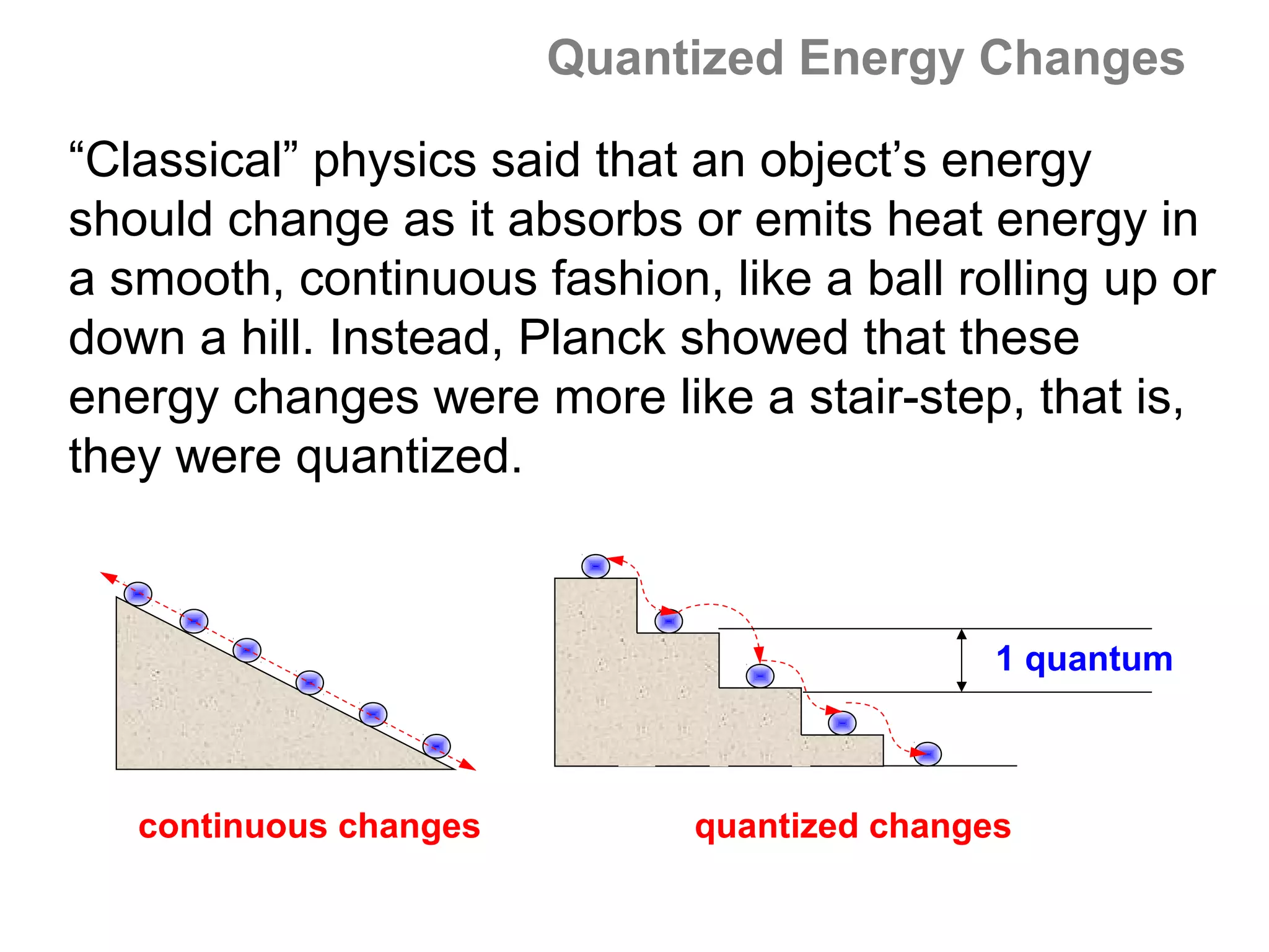 Quantized Energy Changes

“Classical” physics said that an object’s energy
should change as it absorbs or emits heat energy in
a smooth, continuous fashion, like a ball rolling up or
down a hill. Instead, Planck showed that these
energy changes were more like a stair-step, that is,
they were quantized.



                                              1 quantum



   continuous changes         quantized changes
 