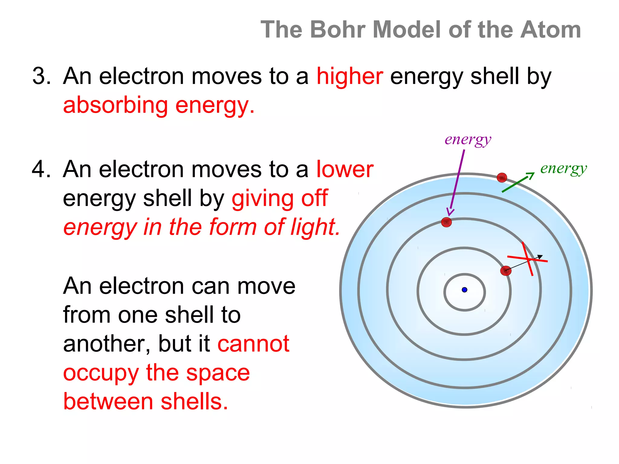 The Bohr Model of the Atom
3. An electron moves to a higher energy shell by
   absorbing energy.
                                      energy
4. An electron moves to a lower                energy
   energy shell by giving off
   energy in the form of light.

  An electron can move
  from one shell to
  another, but it cannot
  occupy the space
  between shells.
 