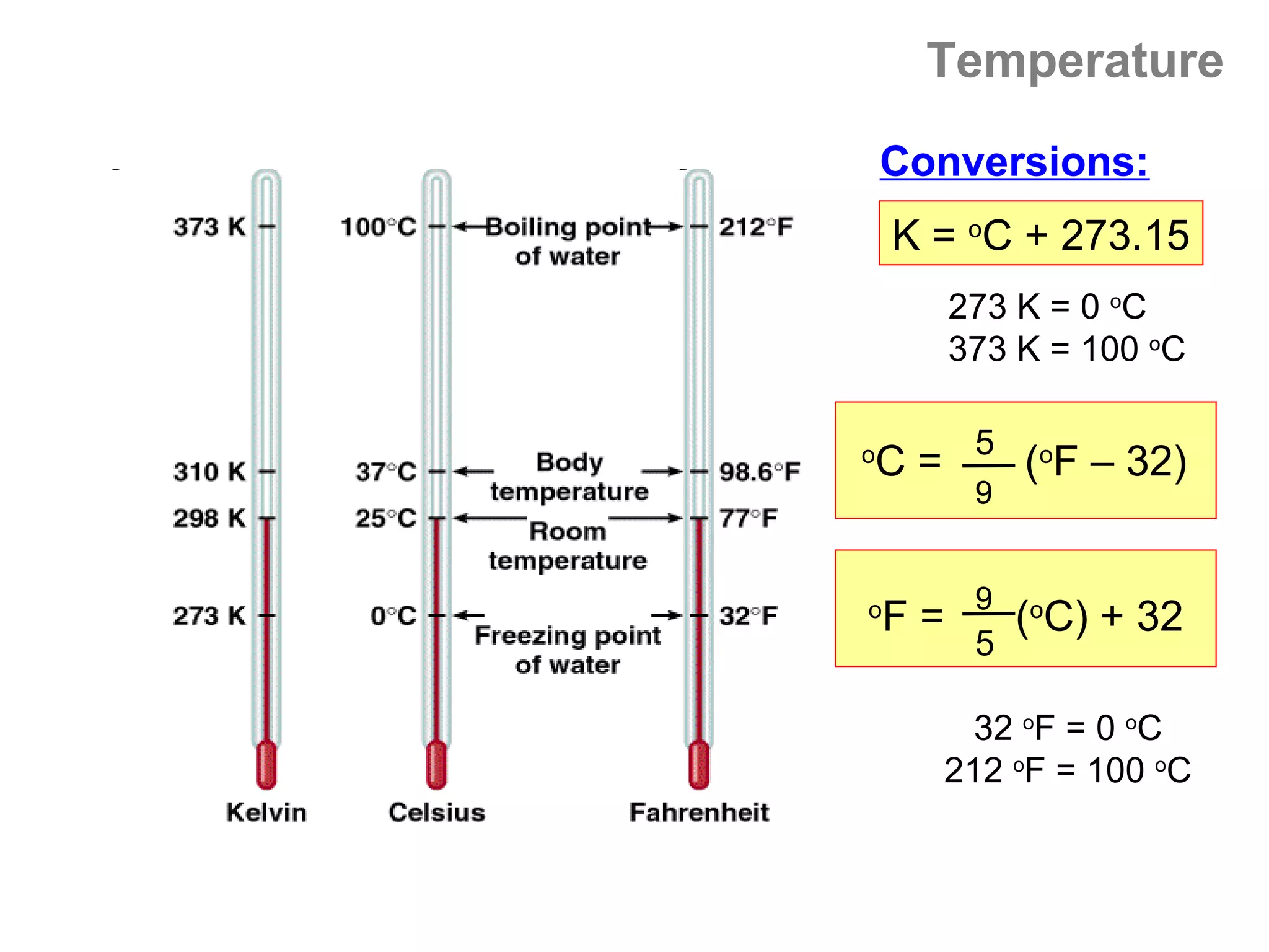 Temperature

    Conversions:
    K = oC + 273.15
         273 K = 0 oC
         373 K = 100 oC

o
    C = 5 (oF – 32)
          9


          9
o
    F=        (oC) + 32
          5

         32 oF = 0 oC
       212 oF = 100 oC
 