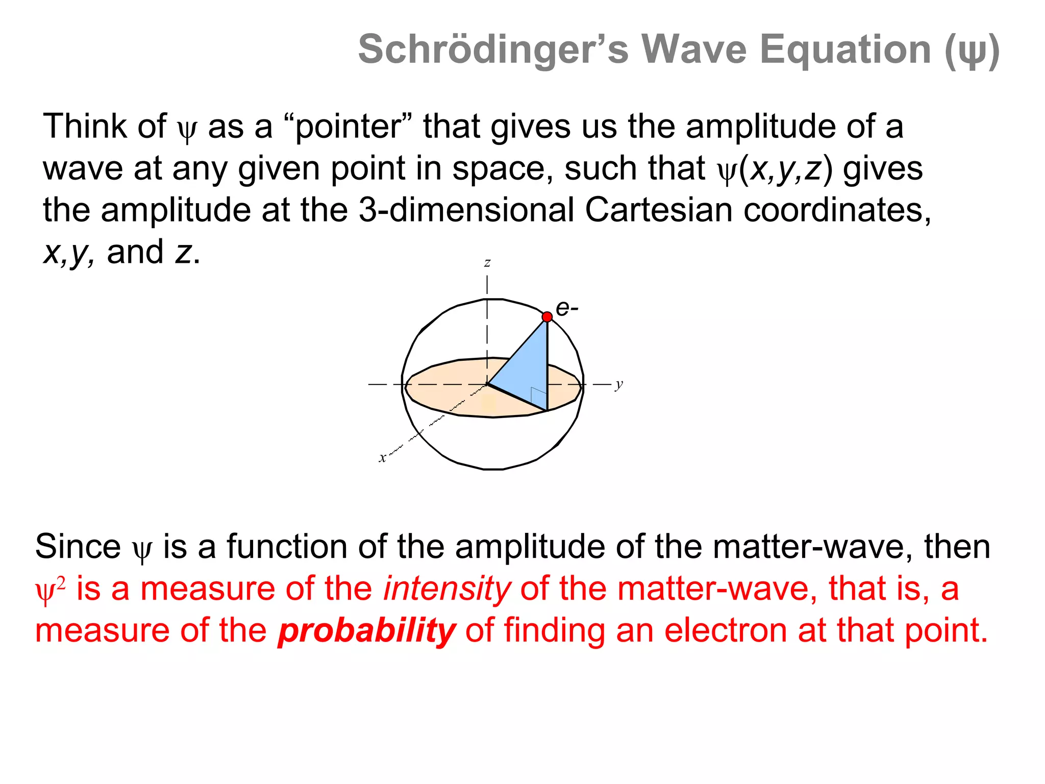 Schrödinger’s Wave Equation (ψ)
Think of ψ as a “pointer” that gives us the amplitude of a
wave at any given point in space, such that ψ(x,y,z) gives
the amplitude at the 3-dimensional Cartesian coordinates,
x,y, and z.                   z

                                     re-

                                 

                                           y
                             


                       x




Since ψ is a function of the amplitude of the matter-wave, then
ψ2 is a measure of the intensity of the matter-wave, that is, a
measure of the probability of finding an electron at that point.
 