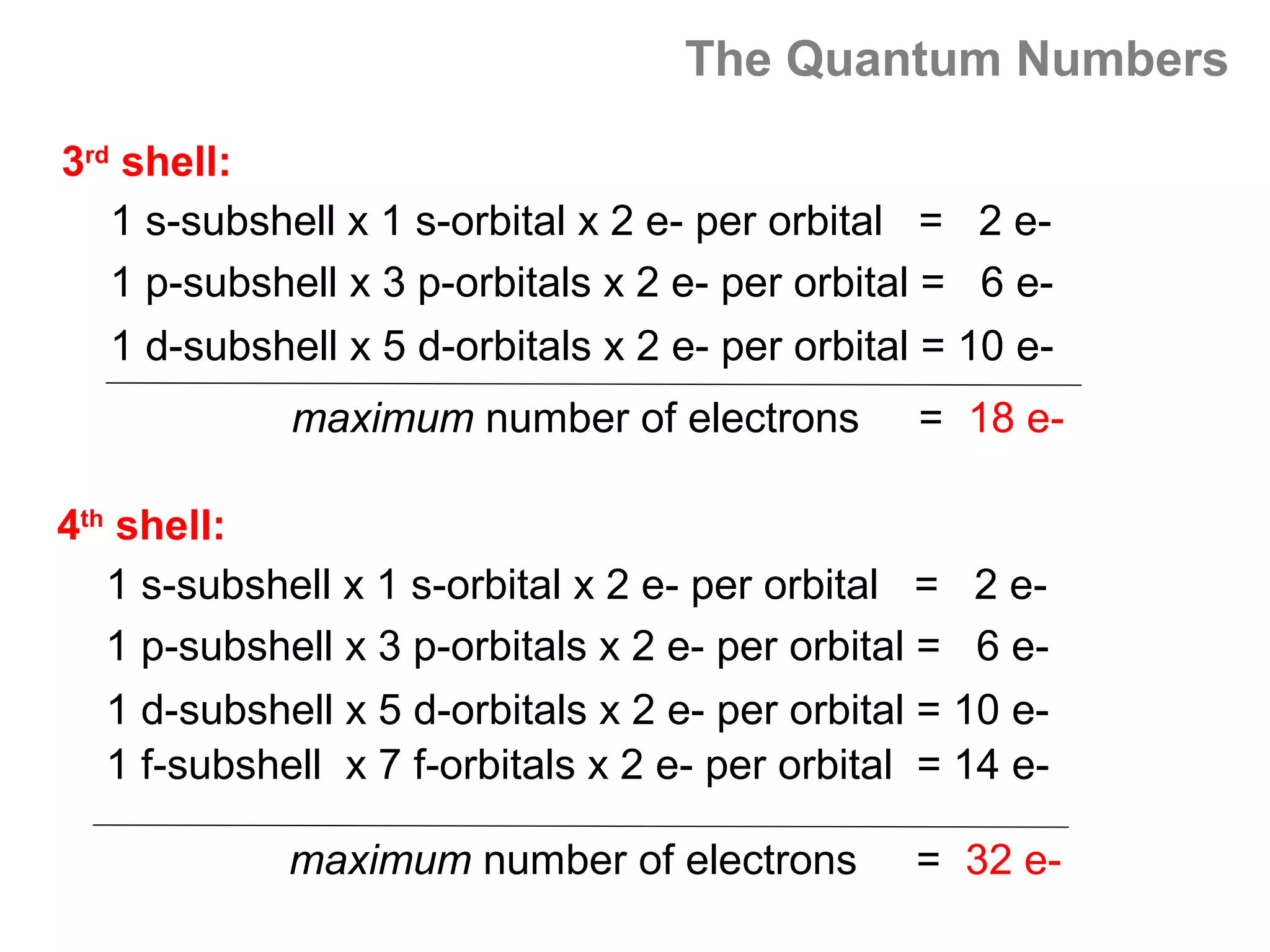 The Quantum Numbers

3rd shell:
   1 s-subshell x 1 s-orbital x 2 e- per orbital = 2 e-
   1 p-subshell x 3 p-orbitals x 2 e- per orbital = 6 e-
  1 d-subshell x 5 d-orbitals x 2 e- per orbital = 10 e-
             maximum number of electrons        = 18 e-

4th shell:
   1 s-subshell x 1 s-orbital x 2 e- per orbital = 2 e-
   1 p-subshell x 3 p-orbitals x 2 e- per orbital = 6 e-
  1 d-subshell x 5 d-orbitals x 2 e- per orbital = 10 e-
  1 f-subshell x 7 f-orbitals x 2 e- per orbital = 14 e-

             maximum number of electrons        = 32 e-
 