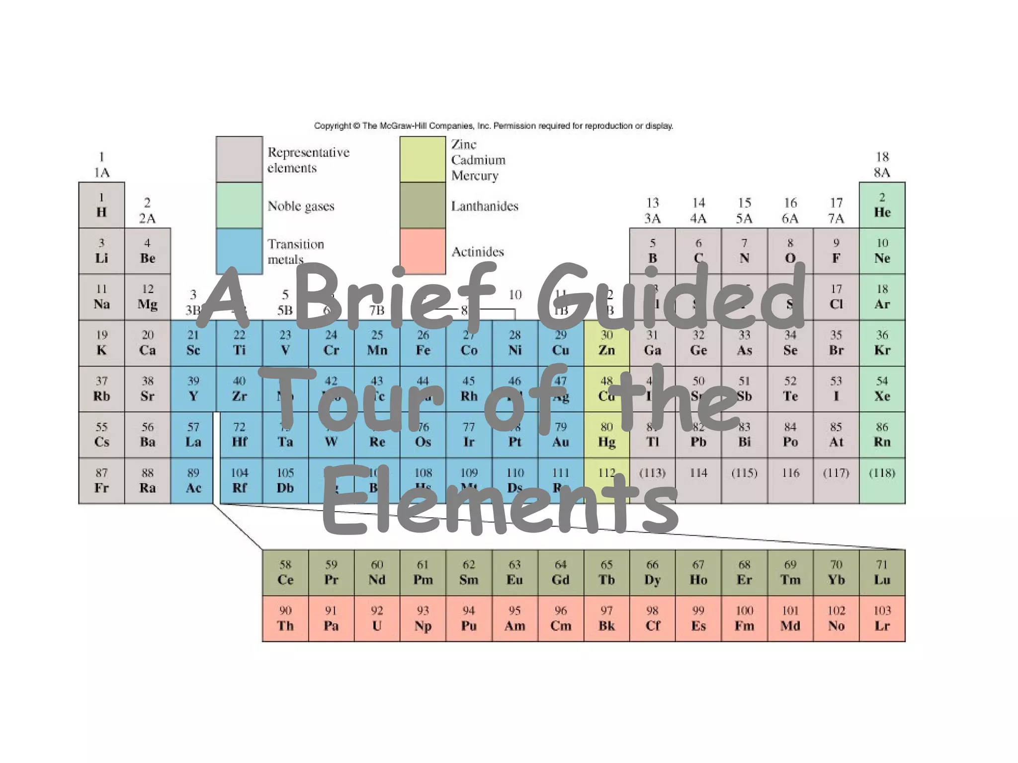 A Brief Guided
 Tour of the
   Elements
 