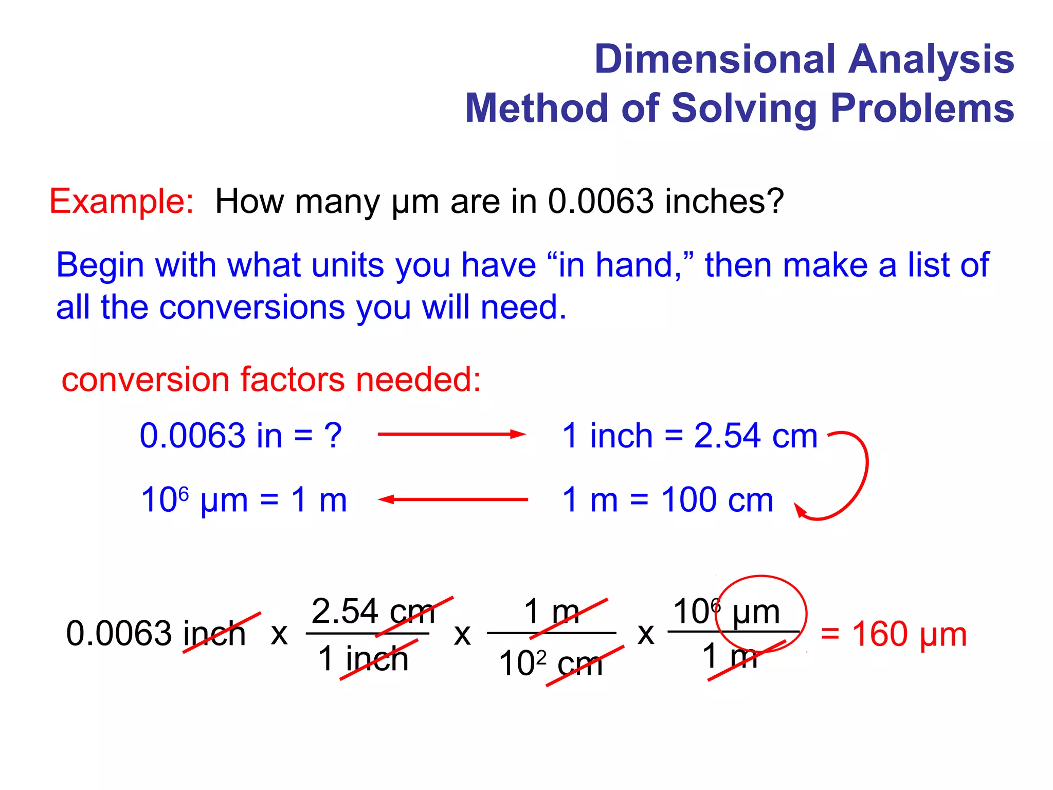 Dimensional Analysis
                          Method of Solving Problems

Example: How many μm are in 0.0063 inches?
Begin with what units you have “in hand,” then make a list of
all the conversions you will need.

conversion factors needed:
     0.0063 in = ?              1 inch = 2.54 cm
     106 μm = 1 m               1 m = 100 cm


              2.54 cm    1m     106 μm
0.0063 inch x         x       x                    = 160 μm
              1 inch    10 cm
                          2      1m
 