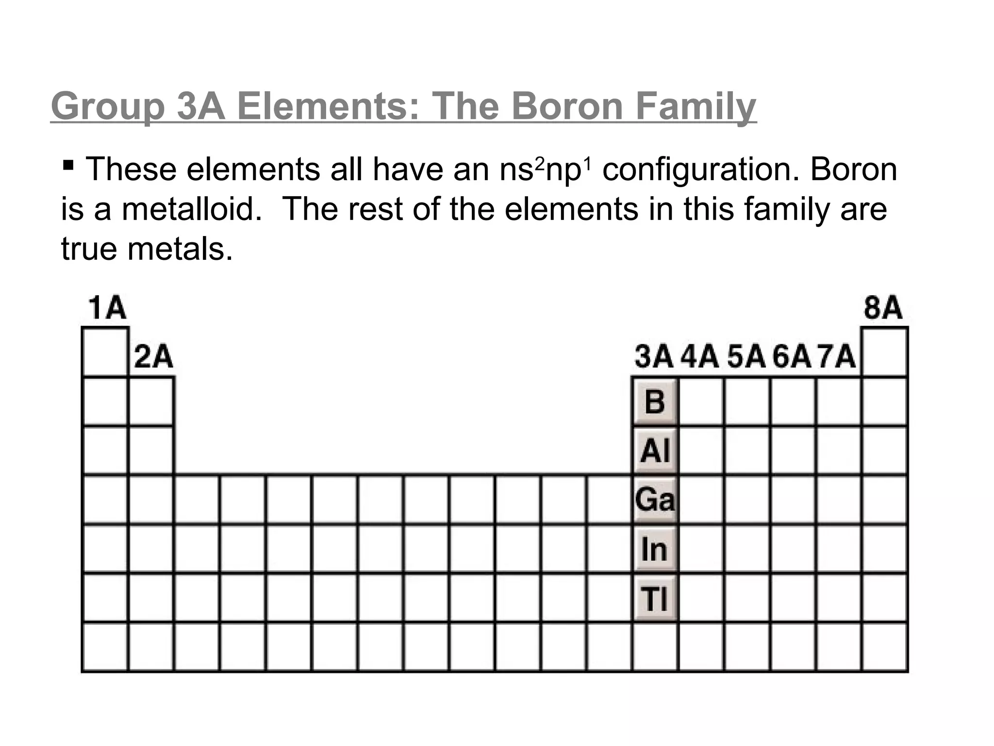 Group 3A Elements: The Boron Family
 These elements all have an ns2np1 configuration. Boron
is a metalloid. The rest of the elements in this family are
true metals.
 
