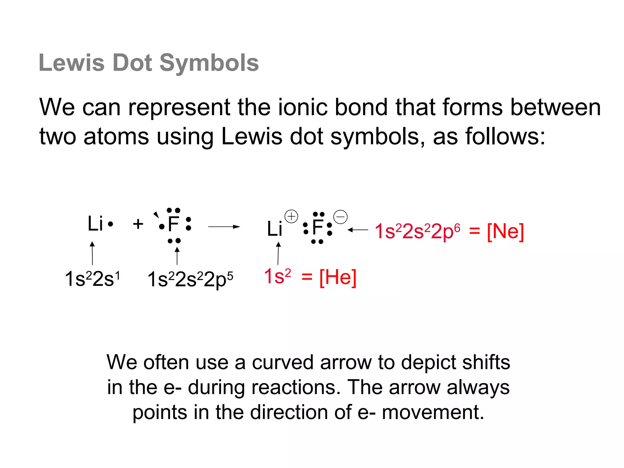 Lewis Dot Symbols
We can represent the ionic bond that forms between
two atoms using Lewis dot symbols, as follows:


    Li     +     F         Li   F       1s22s22p6 = [Ne]

  1s22s1       1s22s22p5   1s2 = [He]



         We often use a curved arrow to depict shifts
         in the e- during reactions. The arrow always
             points in the direction of e- movement.
 