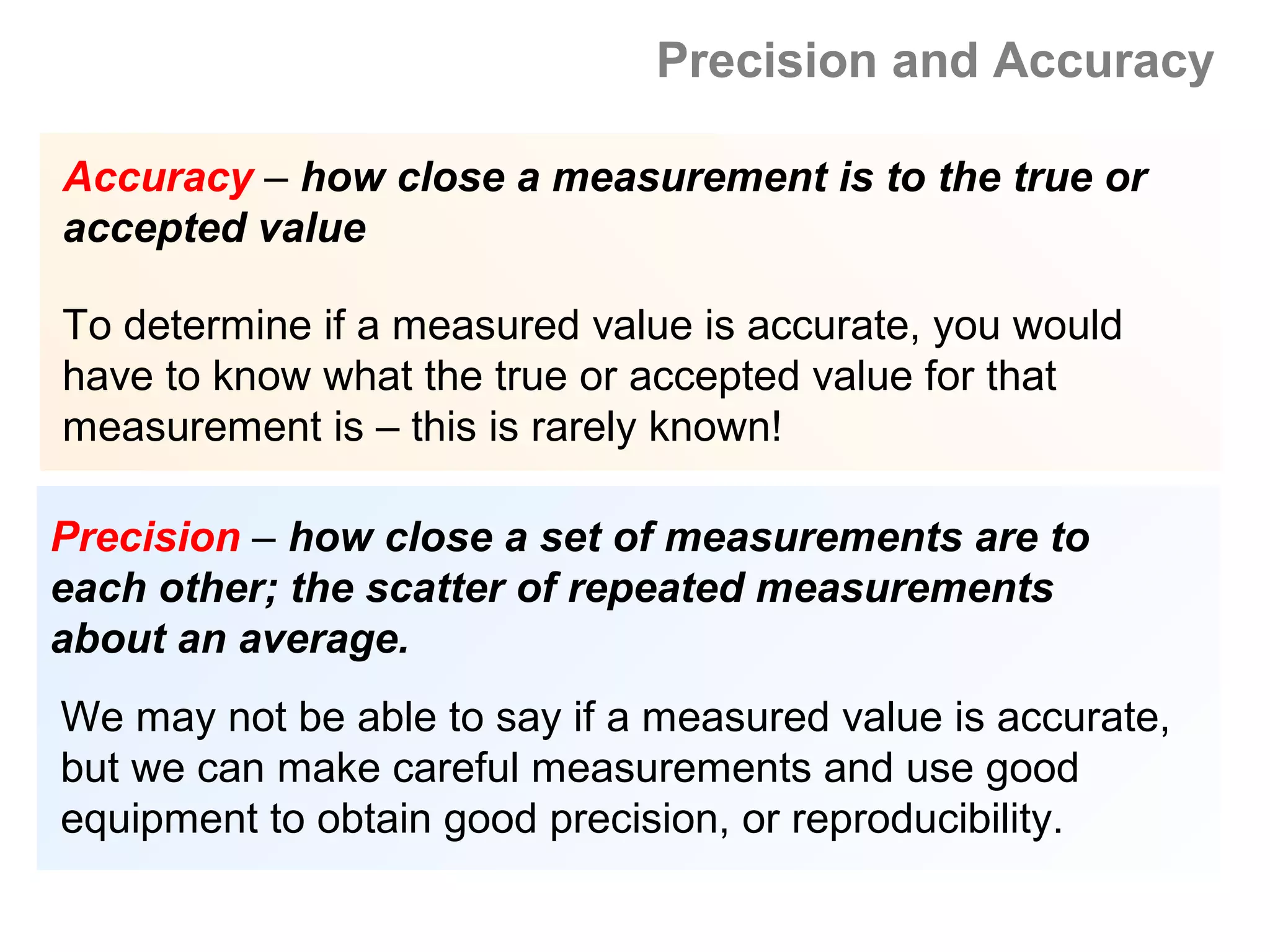 Precision and Accuracy

Accuracy – how close a measurement is to the true or
accepted value

To determine if a measured value is accurate, you would
have to know what the true or accepted value for that
measurement is – this is rarely known!

Precision – how close a set of measurements are to
each other; the scatter of repeated measurements
about an average.
We may not be able to say if a measured value is accurate,
but we can make careful measurements and use good
equipment to obtain good precision, or reproducibility.
 