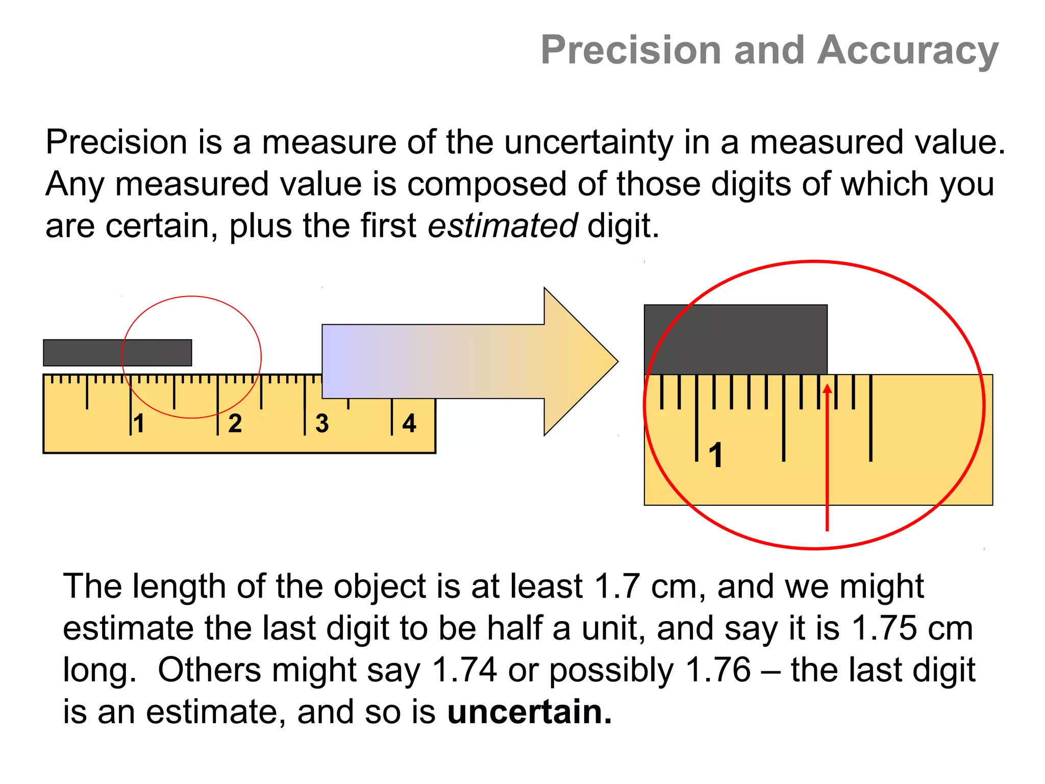 Precision and Accuracy

Precision is a measure of the uncertainty in a measured value.
Any measured value is composed of those digits of which you
are certain, plus the first estimated digit.




     1      2     3     4
                                              1


 The length of the object is at least 1.7 cm, and we might
 estimate the last digit to be half a unit, and say it is 1.75 cm
 long. Others might say 1.74 or possibly 1.76 – the last digit
 is an estimate, and so is uncertain.
 