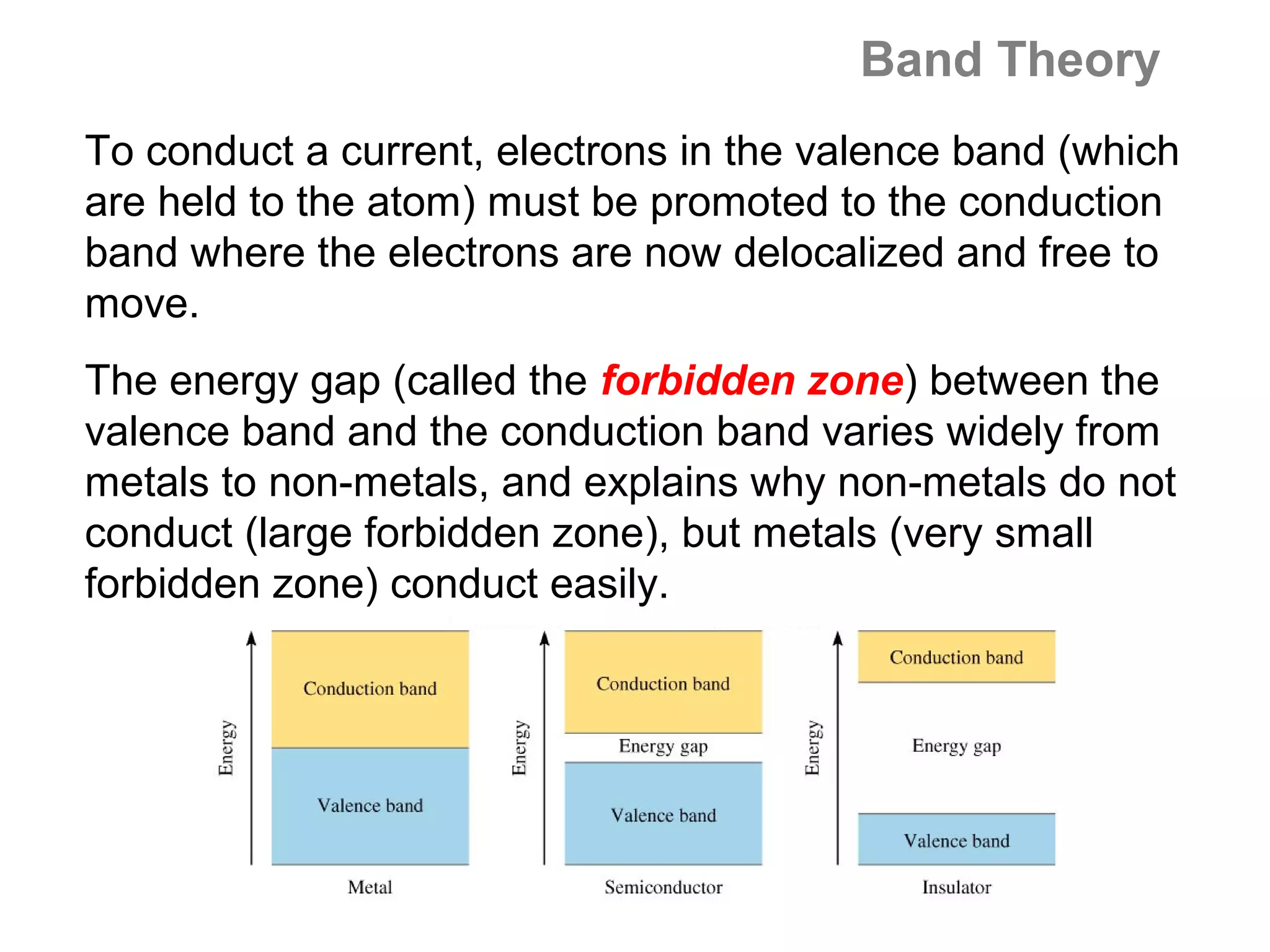 Band Theory
To conduct a current, electrons in the valence band (which
are held to the atom) must be promoted to the conduction
band where the electrons are now delocalized and free to
move.
The energy gap (called the forbidden zone) between the
valence band and the conduction band varies widely from
metals to non-metals, and explains why non-metals do not
conduct (large forbidden zone), but metals (very small
forbidden zone) conduct easily.
 