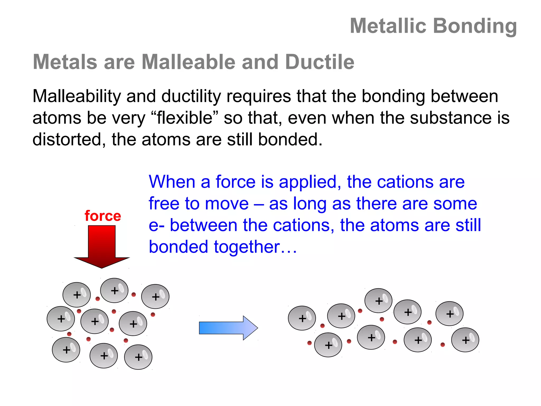 Metallic Bonding
Metals are Malleable and Ductile
Malleability and ductility requires that the bonding between
atoms be very “flexible” so that, even when the substance is
distorted, the atoms are still bonded.

                           When a force is applied, the cations are
                           free to move – as long as there are some
           force
                           e- between the cations, the atoms are still
                           bonded together…

       +           +       +                                +
   +                                          +       +         +       +
           +           +
                                                           +        +       +
   +                                              +
               +       +
 