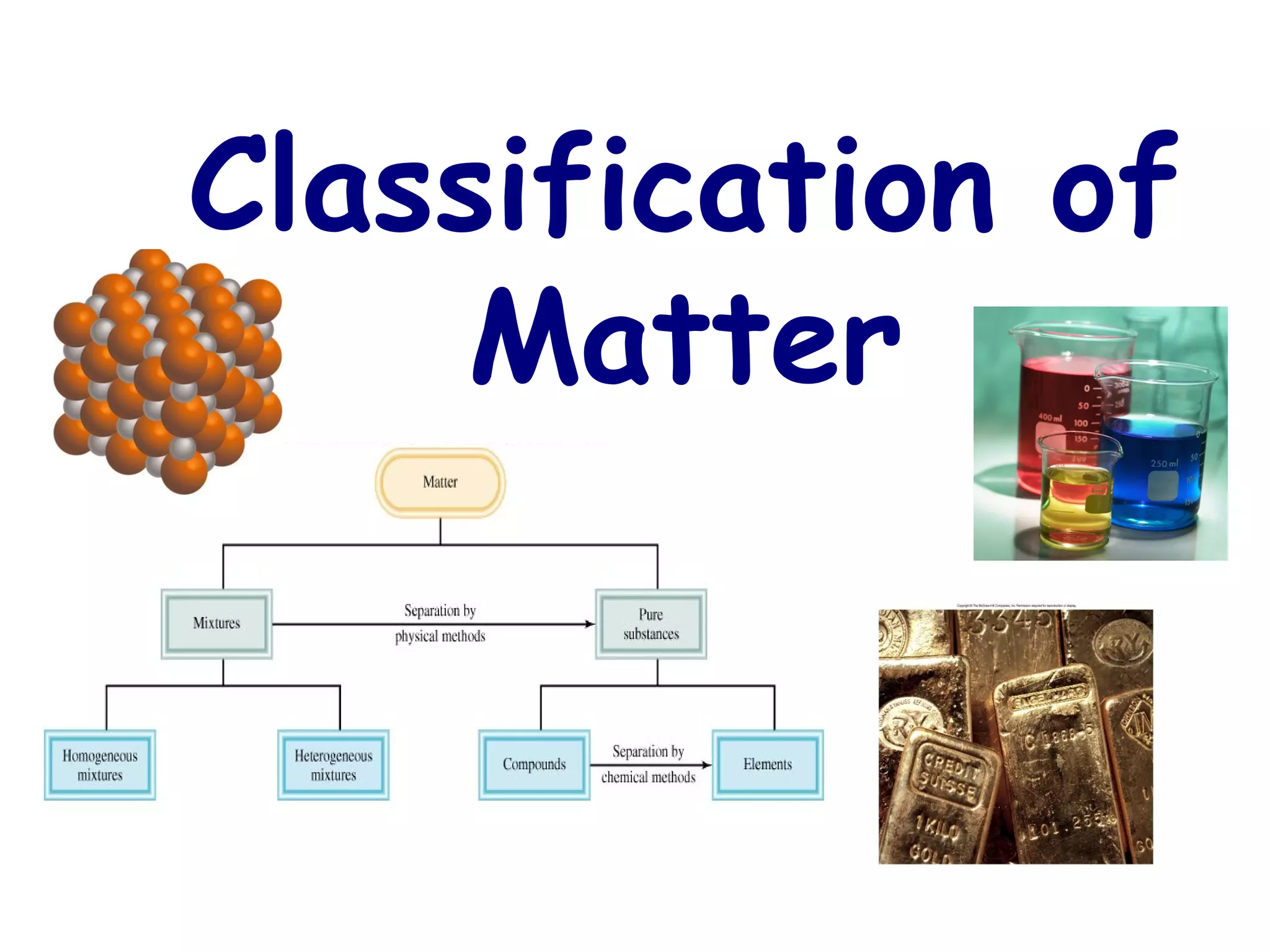 Classification of
     Matter
 