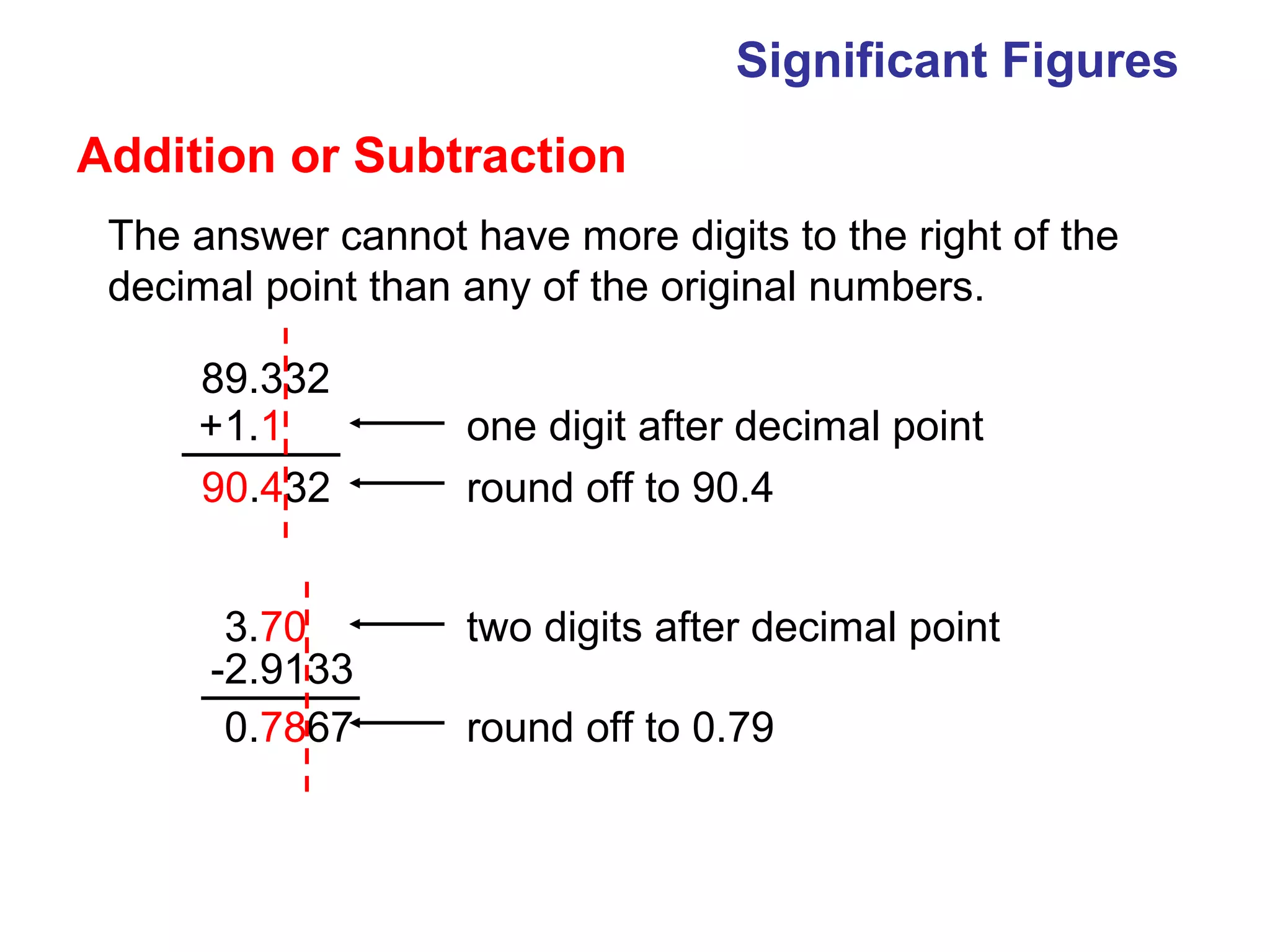 Significant Figures
Addition or Subtraction
 The answer cannot have more digits to the right of the
 decimal point than any of the original numbers.

     89.332
     +1.1           one digit after decimal point
     90.432         round off to 90.4


       3.70         two digits after decimal point
      -2.9133
       0.7867       round off to 0.79
 