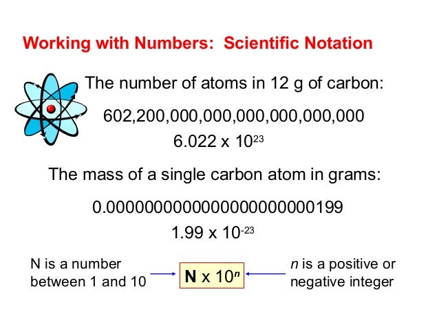 All chemnotes