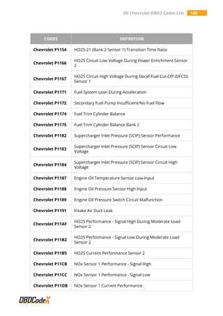 All Chevrolet OBD2 Codes List 145
CODES DEFINITION
Chevrolet P1154 HO2S-21 (Bank 2 Sensor 1) Transition Time Ratio
Chevrolet P1166
HO2S Circuit Low Voltage During Power Enrichment Sensor
2
Chevrolet P1167
HO2S Circuit High Voltage During Decel Fuel Cut-Off (DFCO)
Sensor 1
Chevrolet P1171 Fuel System Lean During Acceleration
Chevrolet P1172 Secondary Fuel Pump Insufficient/No Fuel Flow
Chevrolet P1174 Fuel Trim Cylinder Balance
Chevrolet P1175 Fuel Trim Cylinder Balance Bank 2
Chevrolet P1182 Supercharger Inlet Pressure (SCIP) Sensor Performance
Chevrolet P1183
Supercharger Inlet Pressure (SCIP) Sensor Circuit Low
Voltage
Chevrolet P1184
Supercharger Inlet Pressure (SCIP) Sensor Circuit High
Voltage
Chevrolet P1187 Engine Oil Temperature Sensor Low Input
Chevrolet P1188 Engine Oil Pressure Sensor High Input
Chevrolet P1189 Engine Oil Pressure Switch Circuit Malfunction
Chevrolet P1191 Intake Air Duct Leak
Chevrolet P11AF
HO2S Performance - Signal High During Moderate Load
Sensor 2
Chevrolet P11B2
HO2S Performance - Signal Low During Moderate Load
Sensor 2
Chevrolet P11B5 HO2S Current Performance Sensor 2
Chevrolet P11CB NOx Sensor 1 Performance - Signal High
Chevrolet P11CC NOx Sensor 1 Performance - Signal Low
Chevrolet P11DB NOx Sensor 1 Current Performance
 