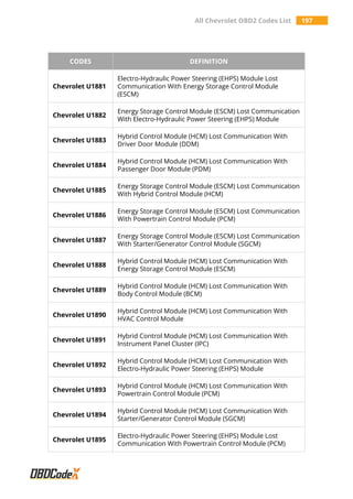 All Chevrolet OBD2 Codes List 197
CODES DEFINITION
Chevrolet U1881
Electro-Hydraulic Power Steering (EHPS) Module Lost
Communication With Energy Storage Control Module
(ESCM)
Chevrolet U1882
Energy Storage Control Module (ESCM) Lost Communication
With Electro-Hydraulic Power Steering (EHPS) Module
Chevrolet U1883
Hybrid Control Module (HCM) Lost Communication With
Driver Door Module (DDM)
Chevrolet U1884
Hybrid Control Module (HCM) Lost Communication With
Passenger Door Module (PDM)
Chevrolet U1885
Energy Storage Control Module (ESCM) Lost Communication
With Hybrid Control Module (HCM)
Chevrolet U1886
Energy Storage Control Module (ESCM) Lost Communication
With Powertrain Control Module (PCM)
Chevrolet U1887
Energy Storage Control Module (ESCM) Lost Communication
With Starter/Generator Control Module (SGCM)
Chevrolet U1888
Hybrid Control Module (HCM) Lost Communication With
Energy Storage Control Module (ESCM)
Chevrolet U1889
Hybrid Control Module (HCM) Lost Communication With
Body Control Module (BCM)
Chevrolet U1890
Hybrid Control Module (HCM) Lost Communication With
HVAC Control Module
Chevrolet U1891
Hybrid Control Module (HCM) Lost Communication With
Instrument Panel Cluster (IPC)
Chevrolet U1892
Hybrid Control Module (HCM) Lost Communication With
Electro-Hydraulic Power Steering (EHPS) Module
Chevrolet U1893
Hybrid Control Module (HCM) Lost Communication With
Powertrain Control Module (PCM)
Chevrolet U1894
Hybrid Control Module (HCM) Lost Communication With
Starter/Generator Control Module (SGCM)
Chevrolet U1895
Electro-Hydraulic Power Steering (EHPS) Module Lost
Communication With Powertrain Control Module (PCM)
 
