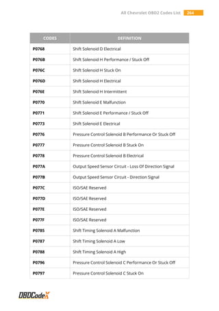 All Chevrolet OBD2 Codes List 264
CODES DEFINITION
P0768 Shift Solenoid D Electrical
P076B Shift Solenoid H Performance / Stuck Off
P076C Shift Solenoid H Stuck On
P076D Shift Solenoid H Electrical
P076E Shift Solenoid H Intermittent
P0770 Shift Solenoid E Malfunction
P0771 Shift Solenoid E Performance / Stuck Off
P0773 Shift Solenoid E Electrical
P0776 Pressure Control Solenoid B Performance Or Stuck Off
P0777 Pressure Control Solenoid B Stuck On
P0778 Pressure Control Solenoid B Electrical
P077A Output Speed Sensor Circuit - Loss Of Direction Signal
P077B Output Speed Sensor Circuit - Direction Signal
P077C ISO/SAE Reserved
P077D ISO/SAE Reserved
P077E ISO/SAE Reserved
P077F ISO/SAE Reserved
P0785 Shift Timing Solenoid A Malfunction
P0787 Shift Timing Solenoid A Low
P0788 Shift Timing Solenoid A High
P0796 Pressure Control Solenoid C Performance Or Stuck Off
P0797 Pressure Control Solenoid C Stuck On
 