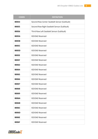 All Chrysler OBD2 Trouble Codes List – OBDCodex | PDF