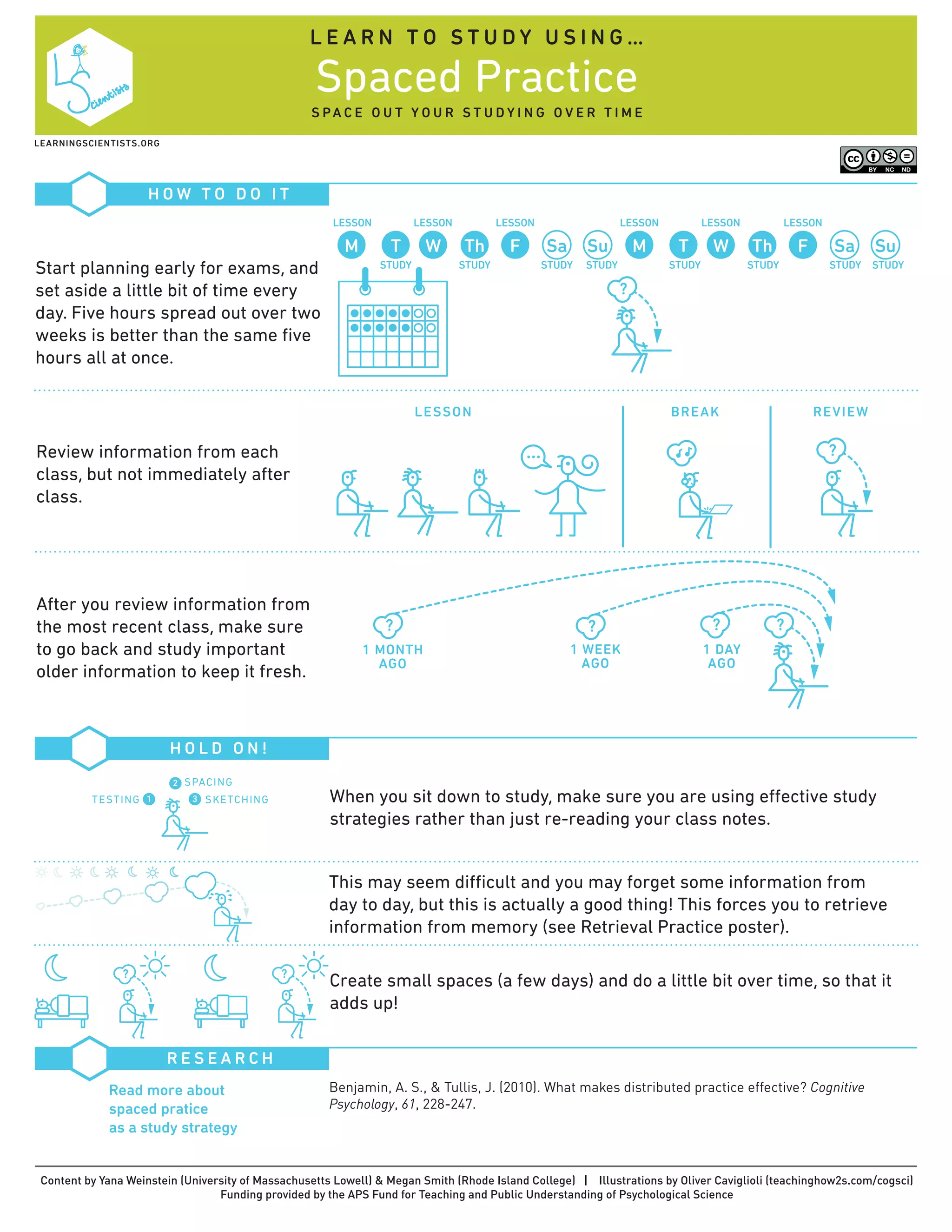 L E A R N T O S T U D Y U S I N G …
Spaced Practice
Content by Yana Weinstein (University of Massachusetts Lowell) & Megan Smith (Rhode Island College) | Illustrations by Oliver Caviglioli (teachinghow2s.com/cogsci)
Funding provided by the APS Fund for Teaching and Public Understanding of Psychological Science
S PA C E O U T Y O U R S T U D Y I N G O V E R T I M E
H O W T O D O I T
H O L D O N !
R E S E A R C H
Benjamin, A. S., & Tullis, J. (2010). What makes distributed practice effective? Cognitive
Psychology, 61, 228-247.
Read more about
spaced pratice
as a study strategy
When you sit down to study, make sure you are using eﬀective study
strategies rather than just re-reading your class notes.
This may seem diﬃcult and you may forget some information from
day to day, but this is actually a good thing! This forces you to retrieve
information from memory (see Retrieval Practice poster).
Create small spaces (a few days) and do a little bit over time, so that it
adds up!
1
2
3
Start planning early for exams, and
set aside a little bit of time every
day. Five hours spread out over two
weeks is better than the same ﬁve
hours all at once.
After you review information from
the most recent class, make sure
to go back and study important
older information to keep it fresh.
Review information from each
class, but not immediately after
class.
SPACING
TESTING SKETCHING
LESSON
LESSON LESSON LESSON
STUDY STUDY STUDY STUDY STUDY STUDY STUDY STUDY
LESSON LESSON LESSON
BREAK REVIEW
M T W Th F Sa Su M T W Th F Sa Su
1 DAY
AGO
1 WEEK
AGO
1 MONTH
AGO
LEARNINGSCIENTISTS.ORG
 